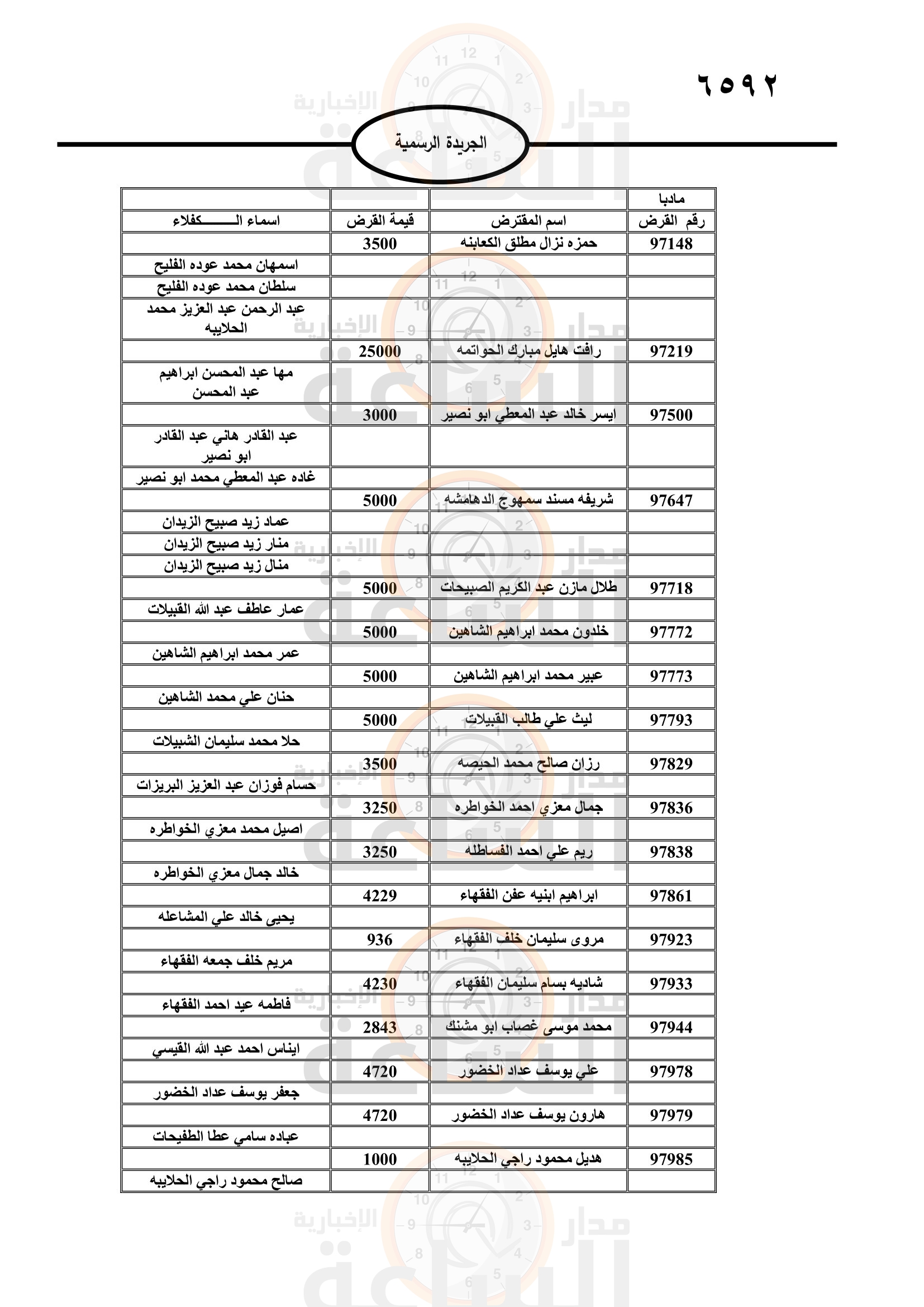Madar Al-Saa Images 0.49988114059513267