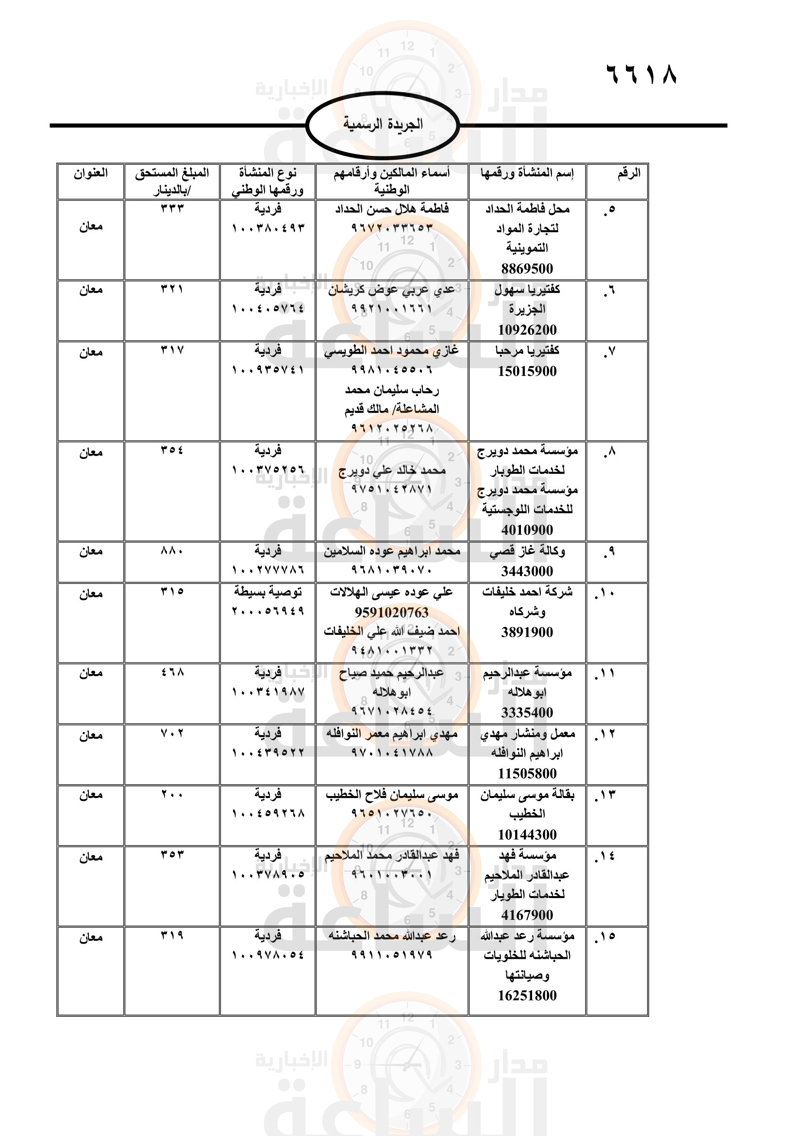 Madar Al-Saa Images 0.26004409415253305