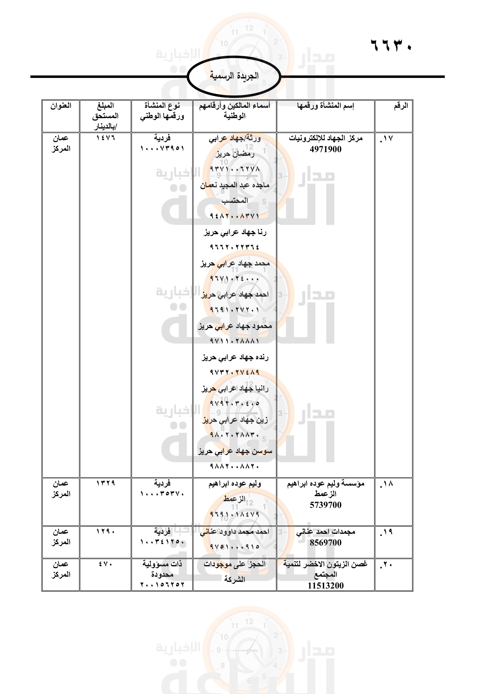 Madar Al-Saa Images 0.9444201693635219