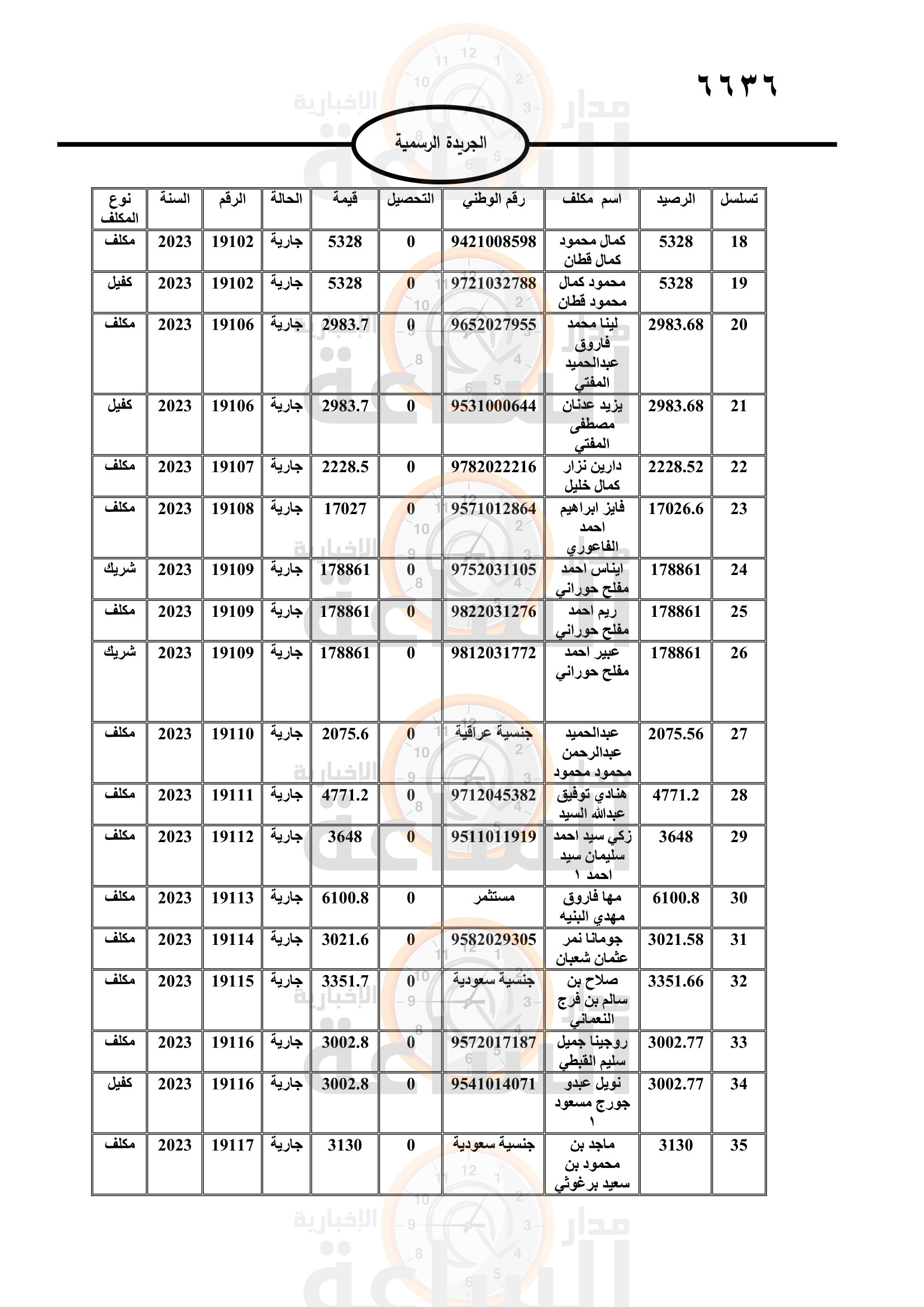 Madar Al-Saa Images 0.9641252911311788