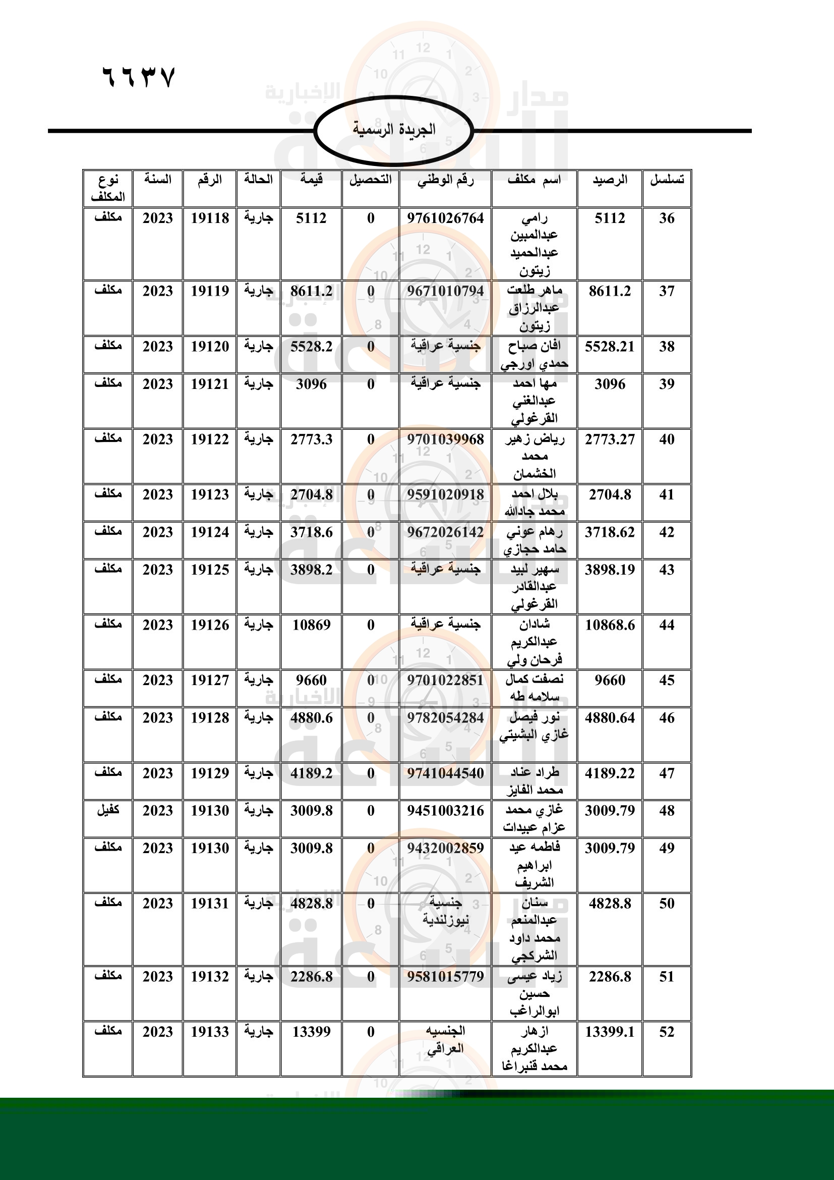 Madar Al-Saa Images 0.5174941347066007