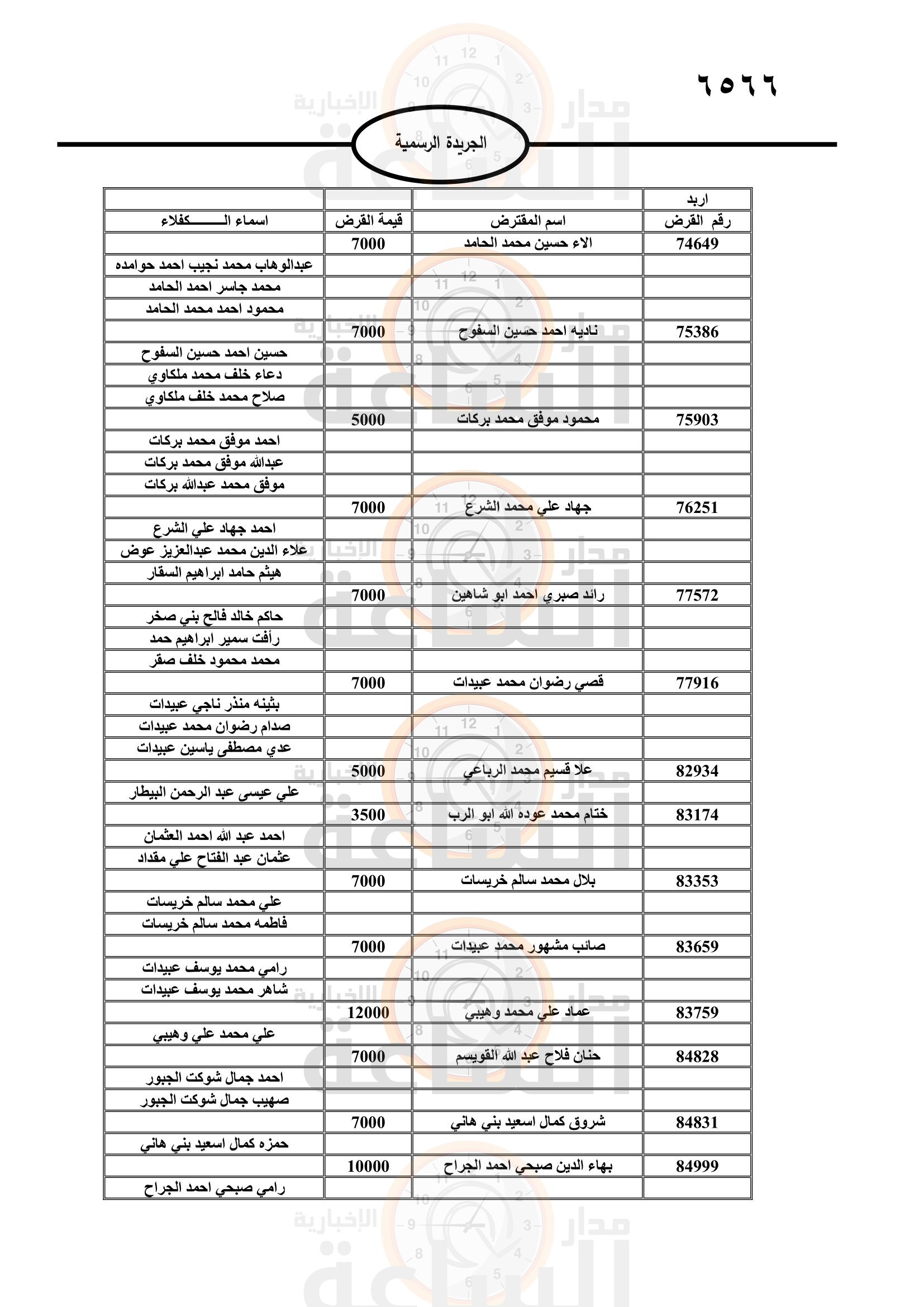 Madar Al-Saa Images 0.5480400890501032