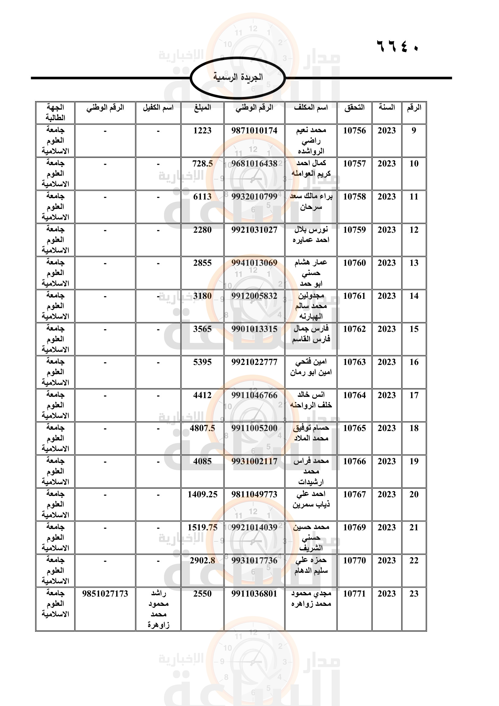 Madar Al-Saa Images 0.46621070103521545