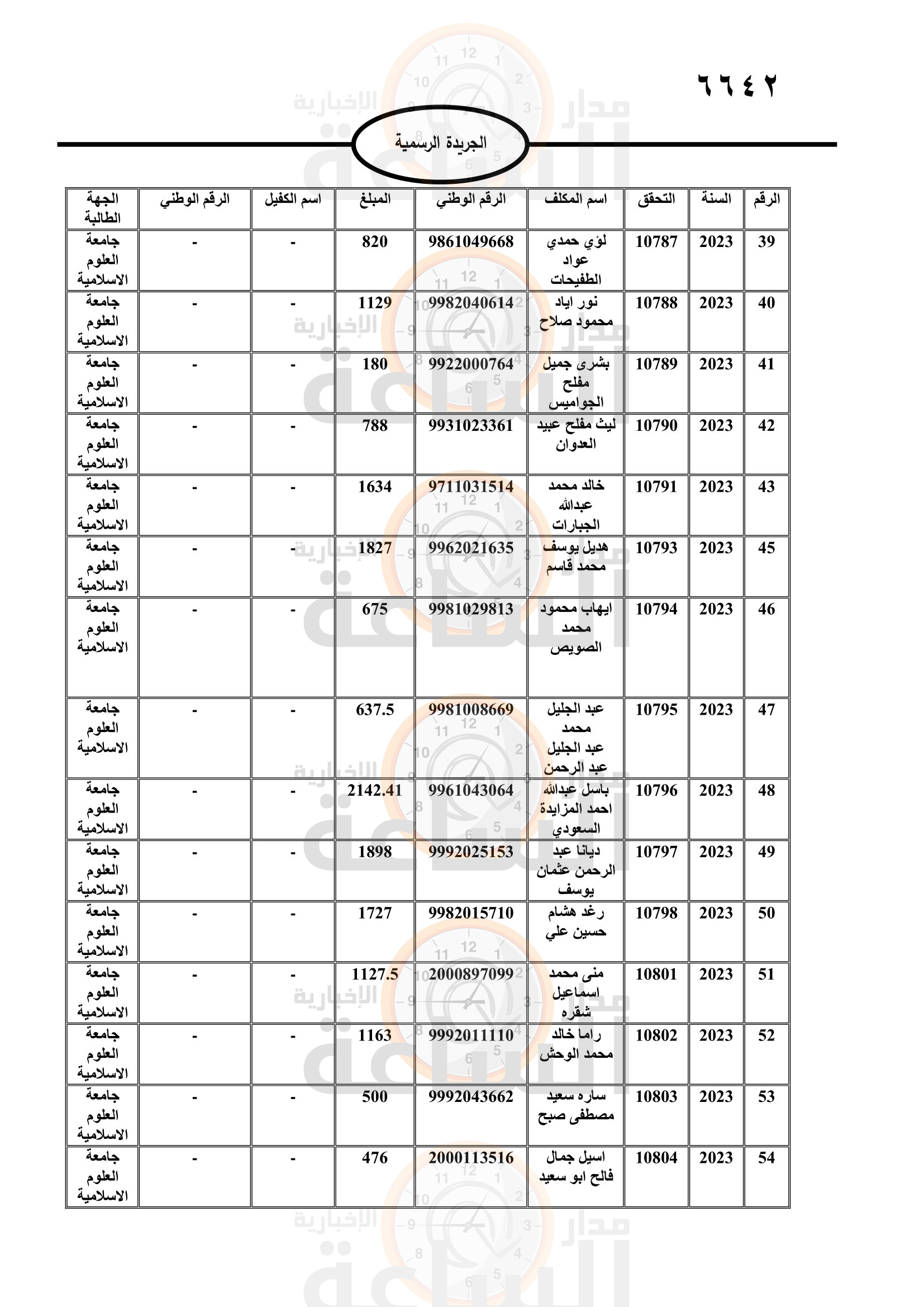 Madar Al-Saa Images 0.5110659035063632