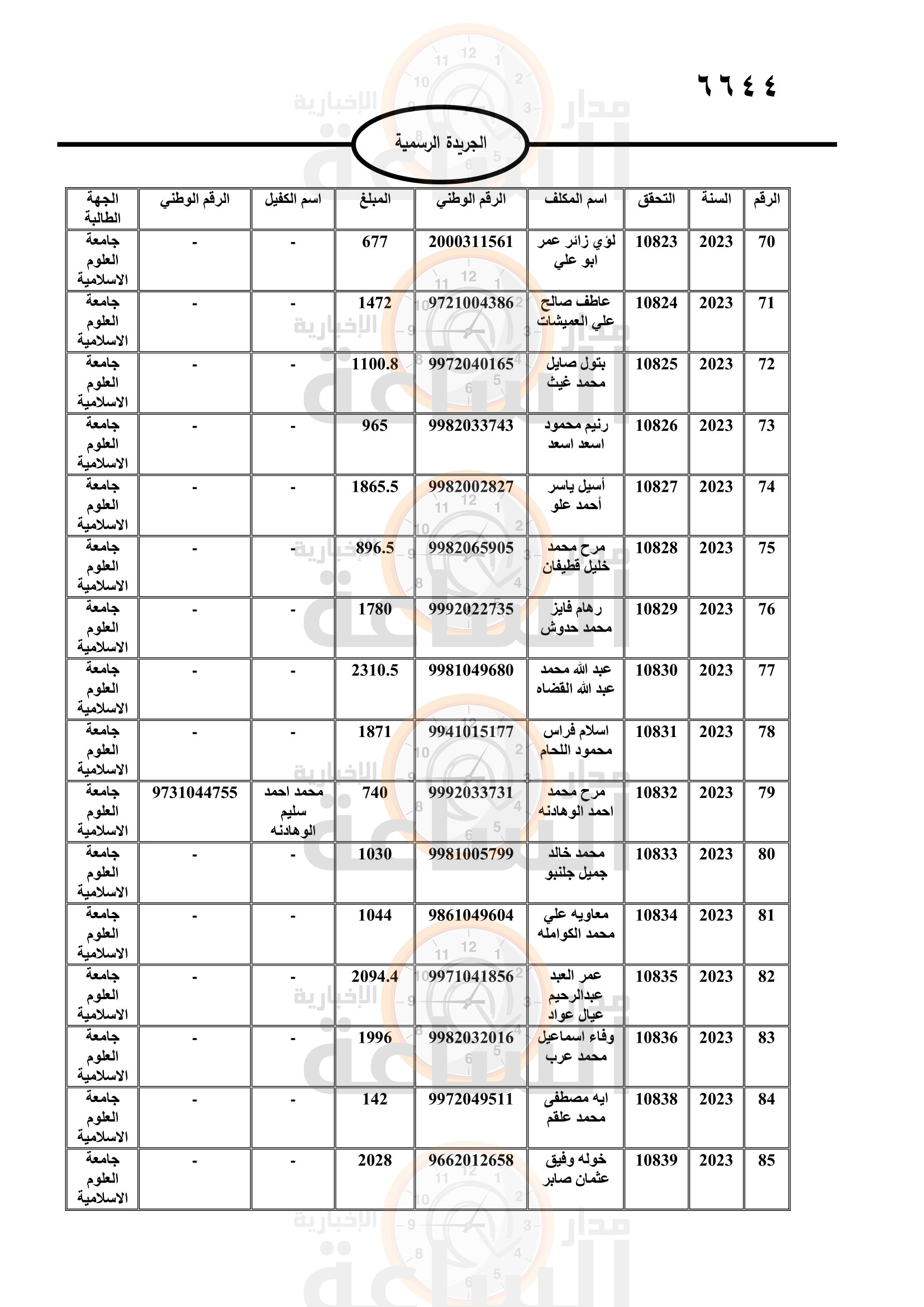 Madar Al-Saa Images 0.008766809680174514