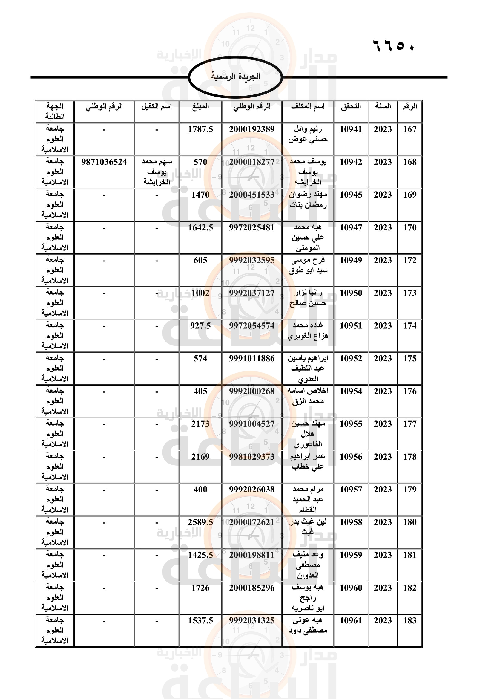Madar Al-Saa Images 0.4175368097047589