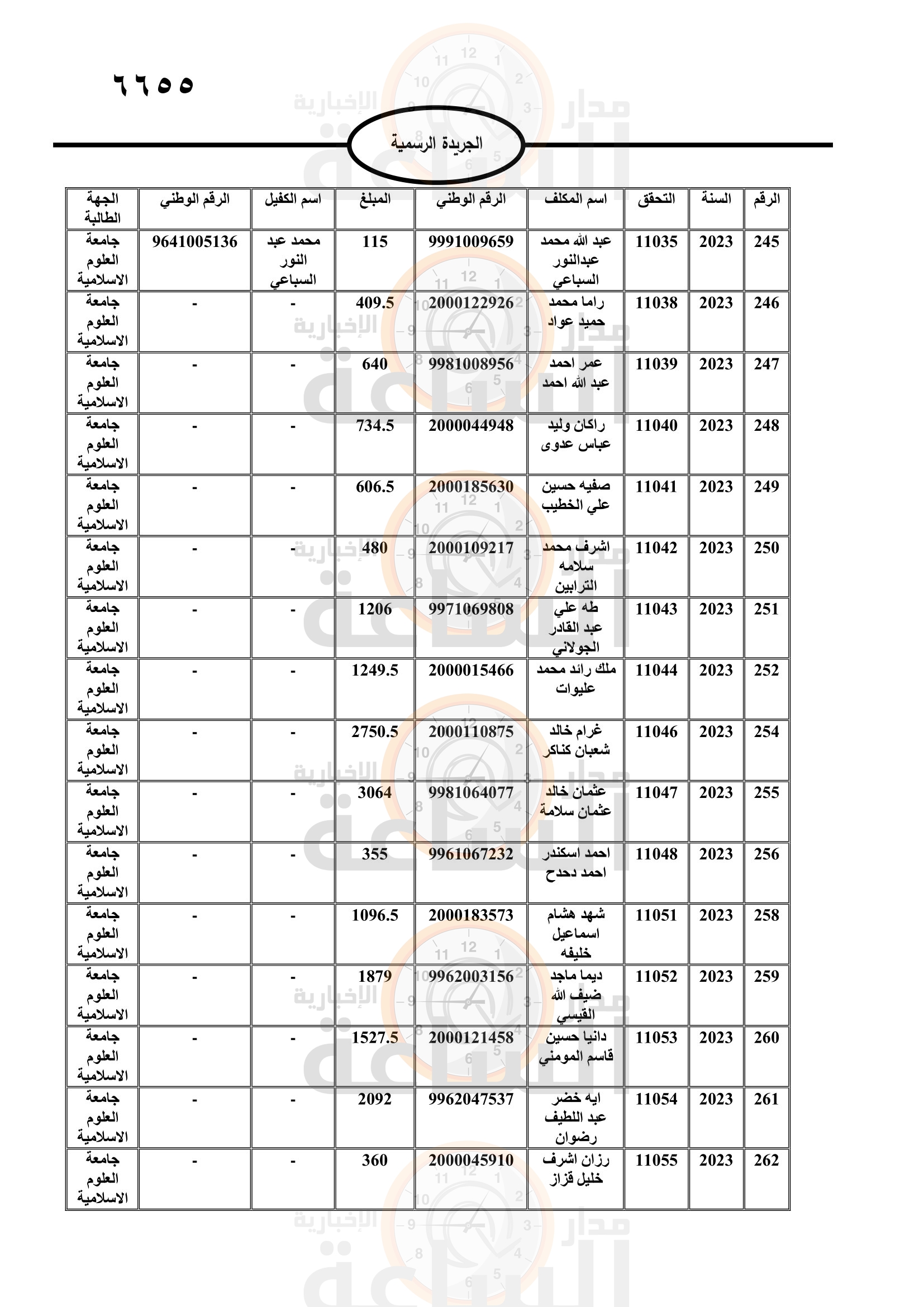 Madar Al-Saa Images 0.7922369807842862