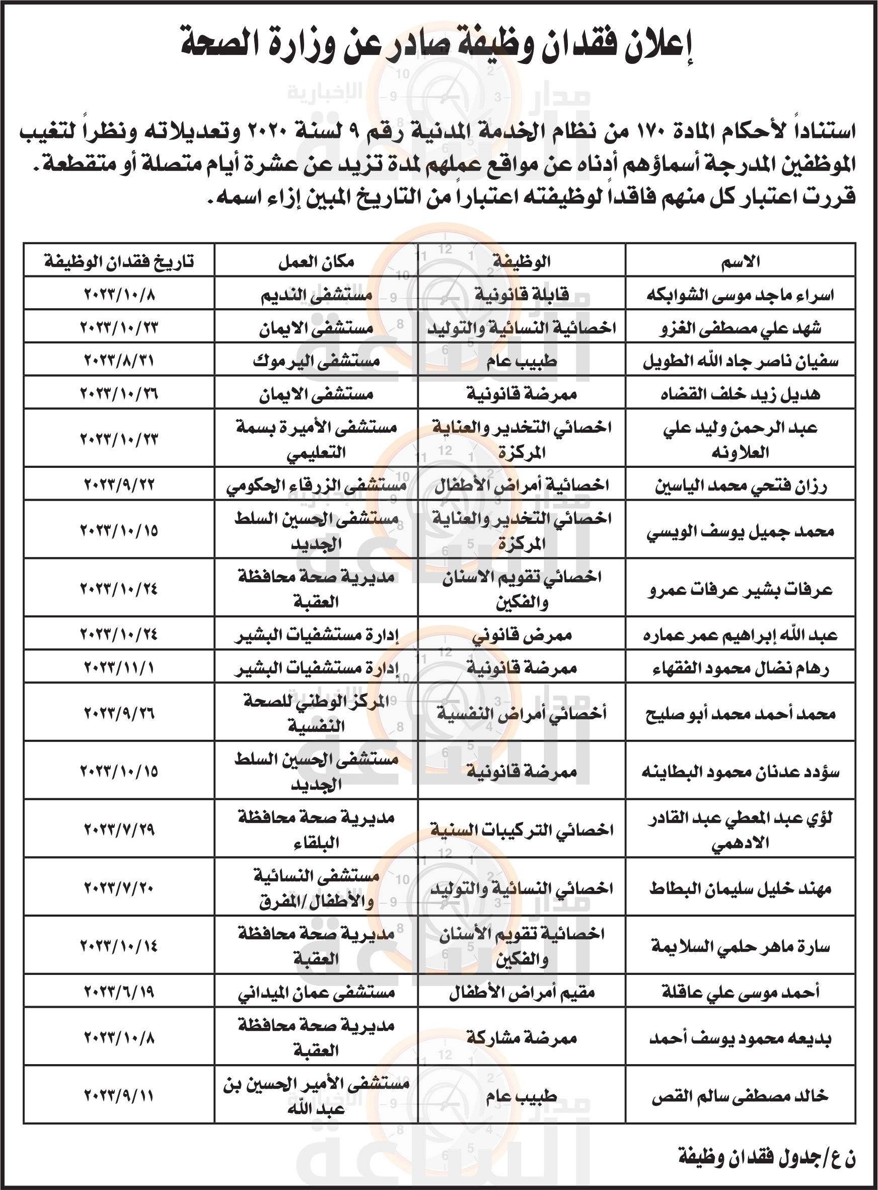 Madar Al-Saa Images 0.8930797826293122