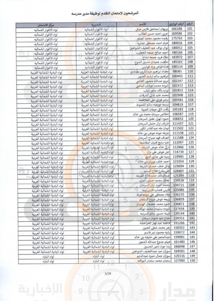 Madar Al-Saa Images 0.9107839056090161