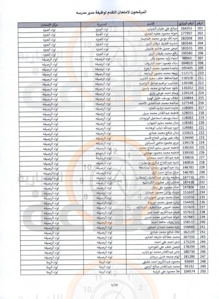 Madar Al-Saa Images 0.4360430226584313