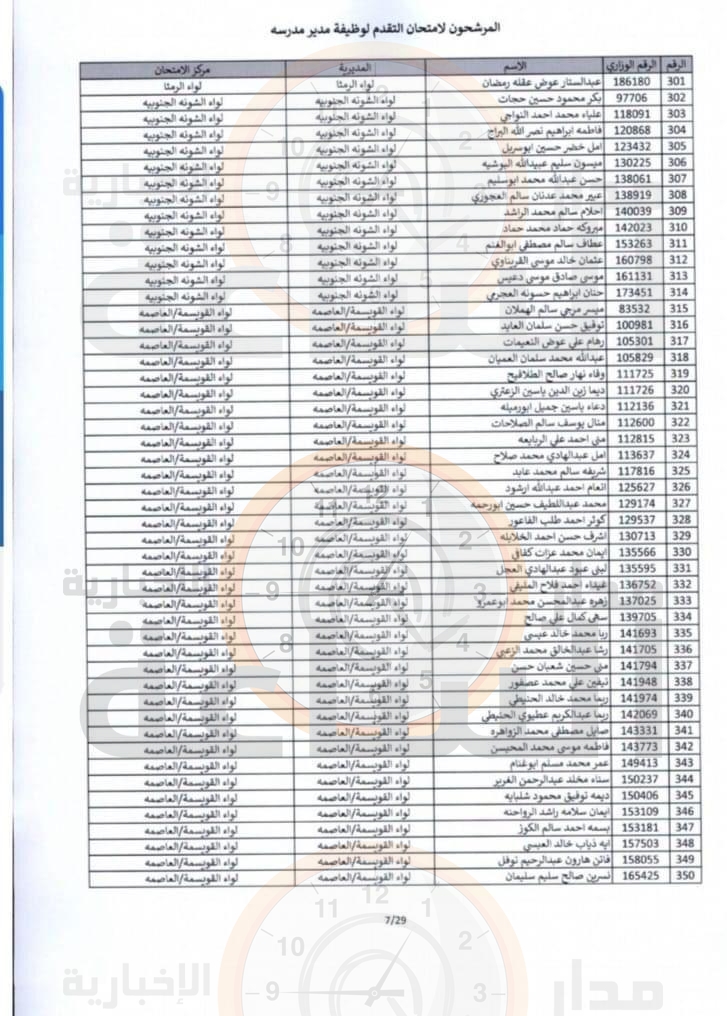 Madar Al-Saa Images 0.606537287317527