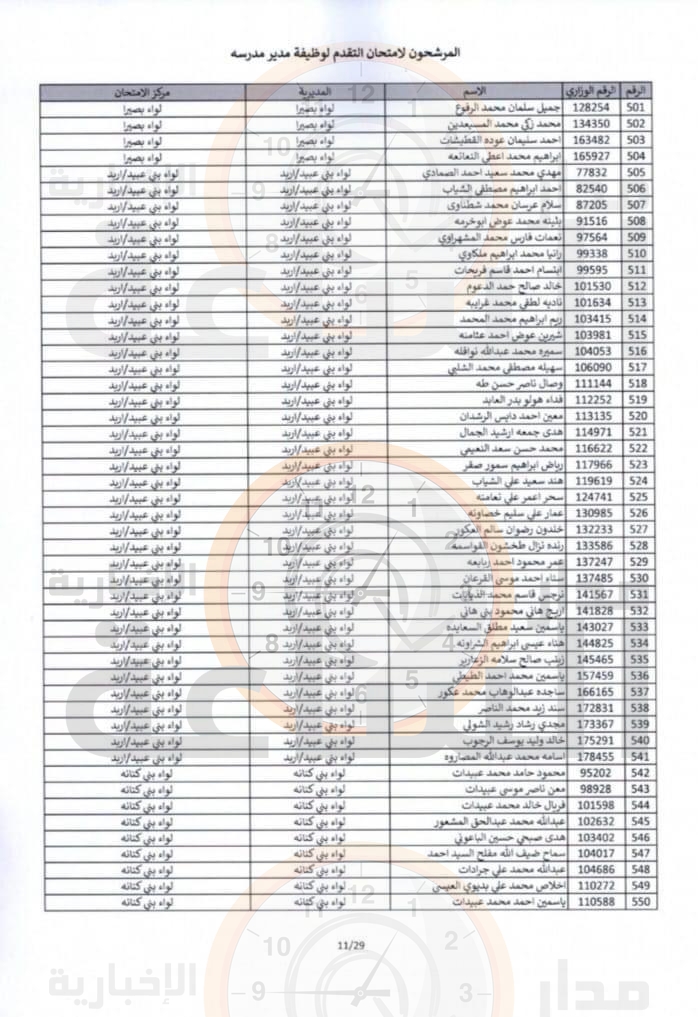 Madar Al-Saa Images 0.25118091646663654