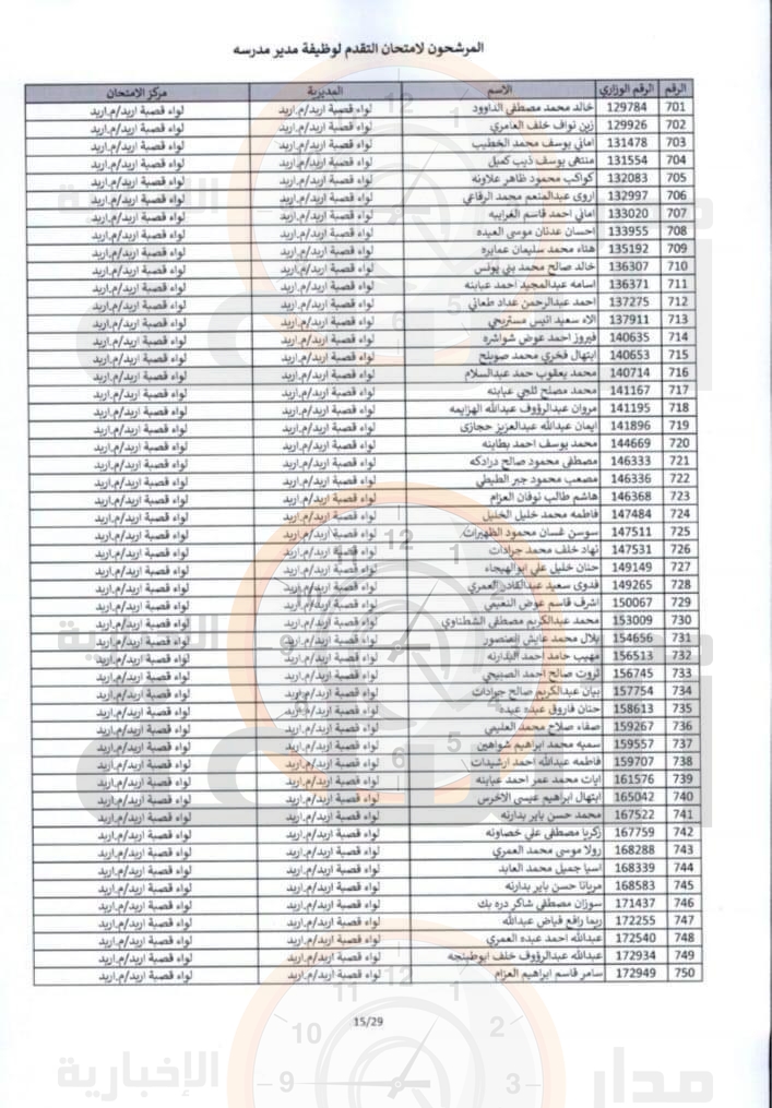 Madar Al-Saa Images 0.318877195609216