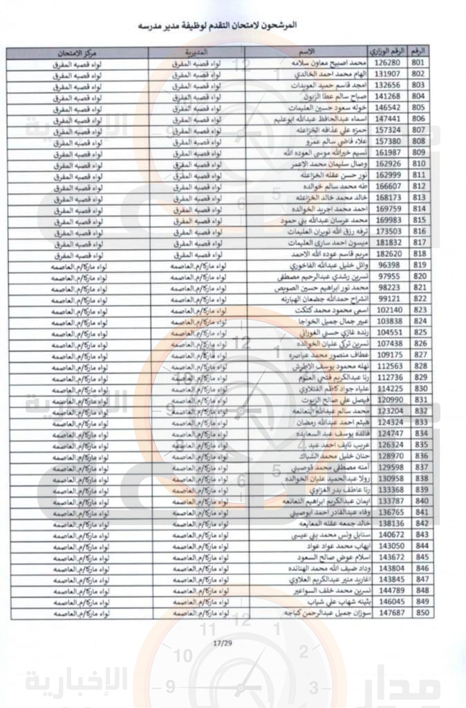 Madar Al-Saa Images 0.9314035013001873