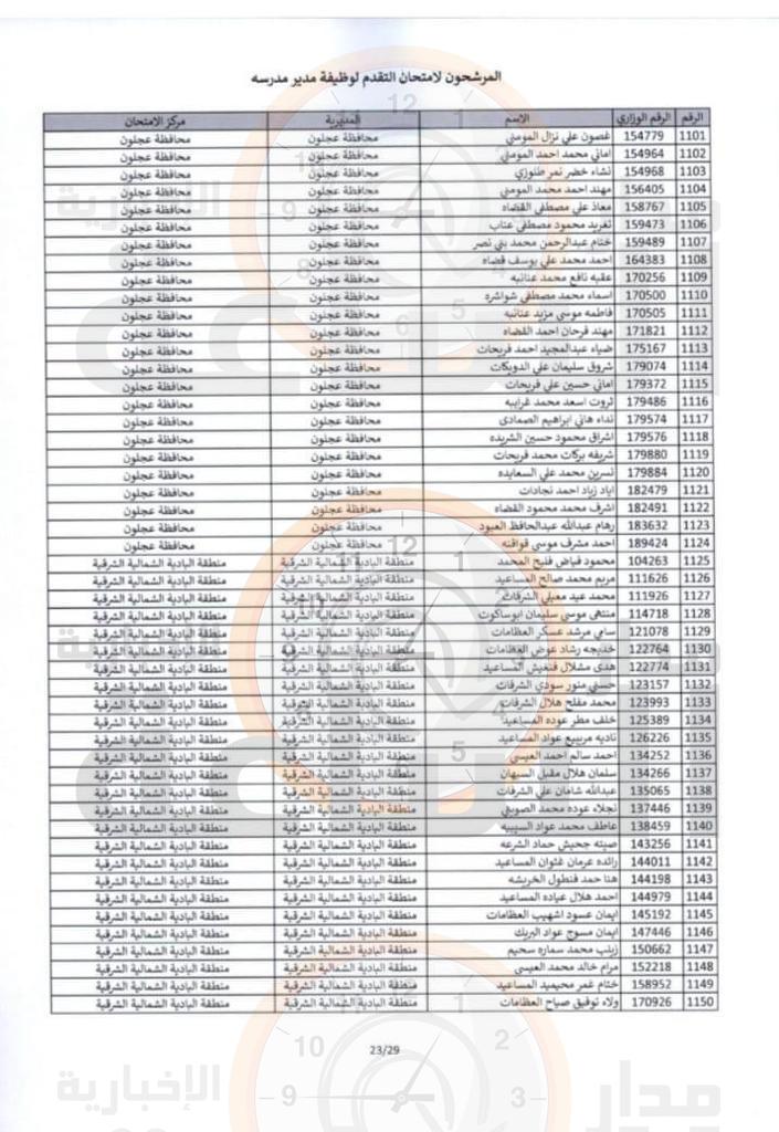 Madar Al-Saa Images 0.006828034188120835