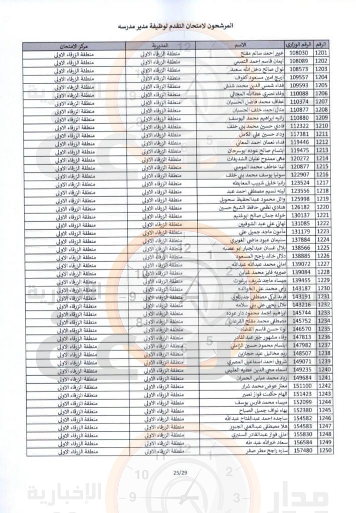 Madar Al-Saa Images 0.47120947332331875