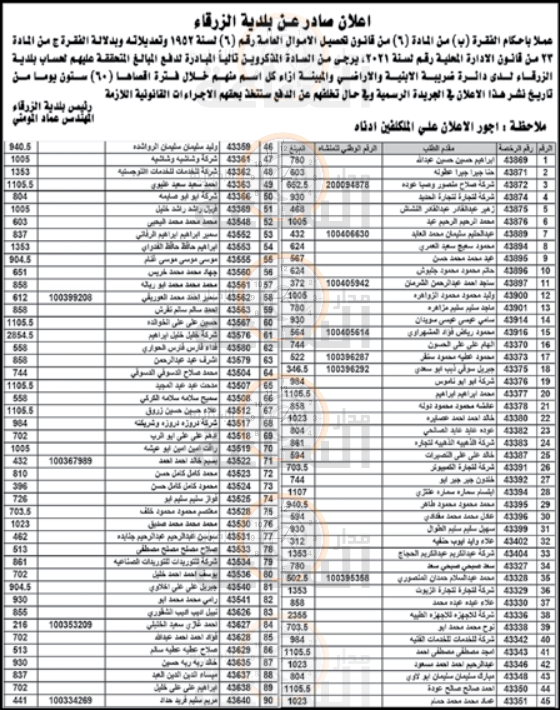 Madar Al-Saa Images 0.3310041625973603