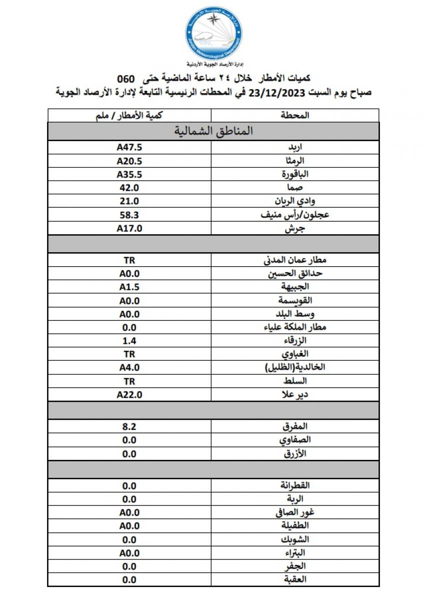 Madar Al-Saa Images 0.24821531229987914