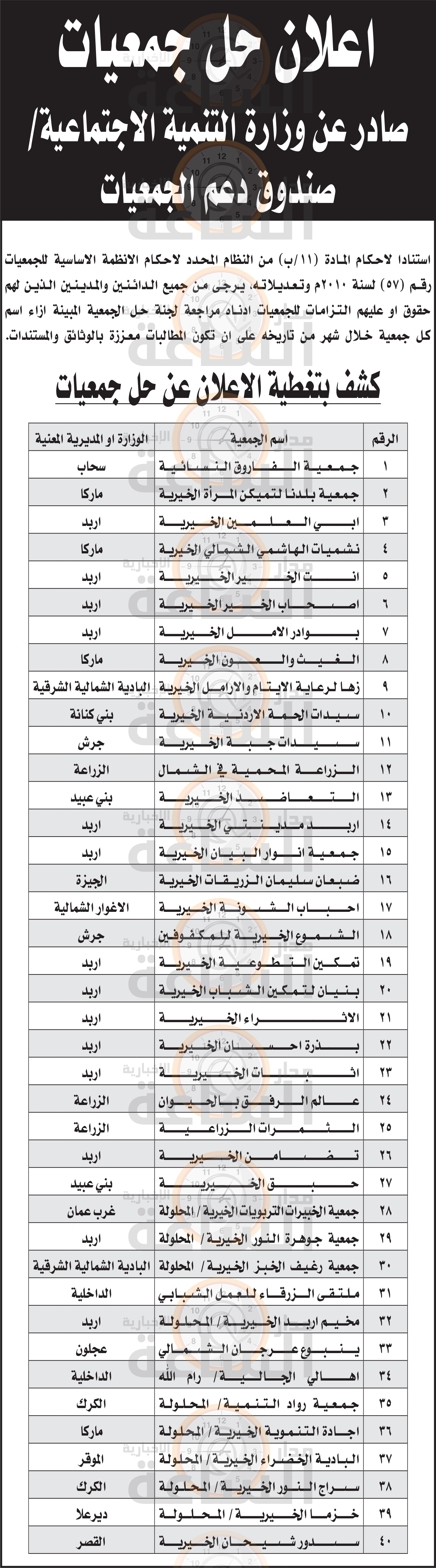 Madar Al-Saa Images 0.19907655042398686