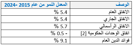 Madar Al-Saa Images 0.464843553226546