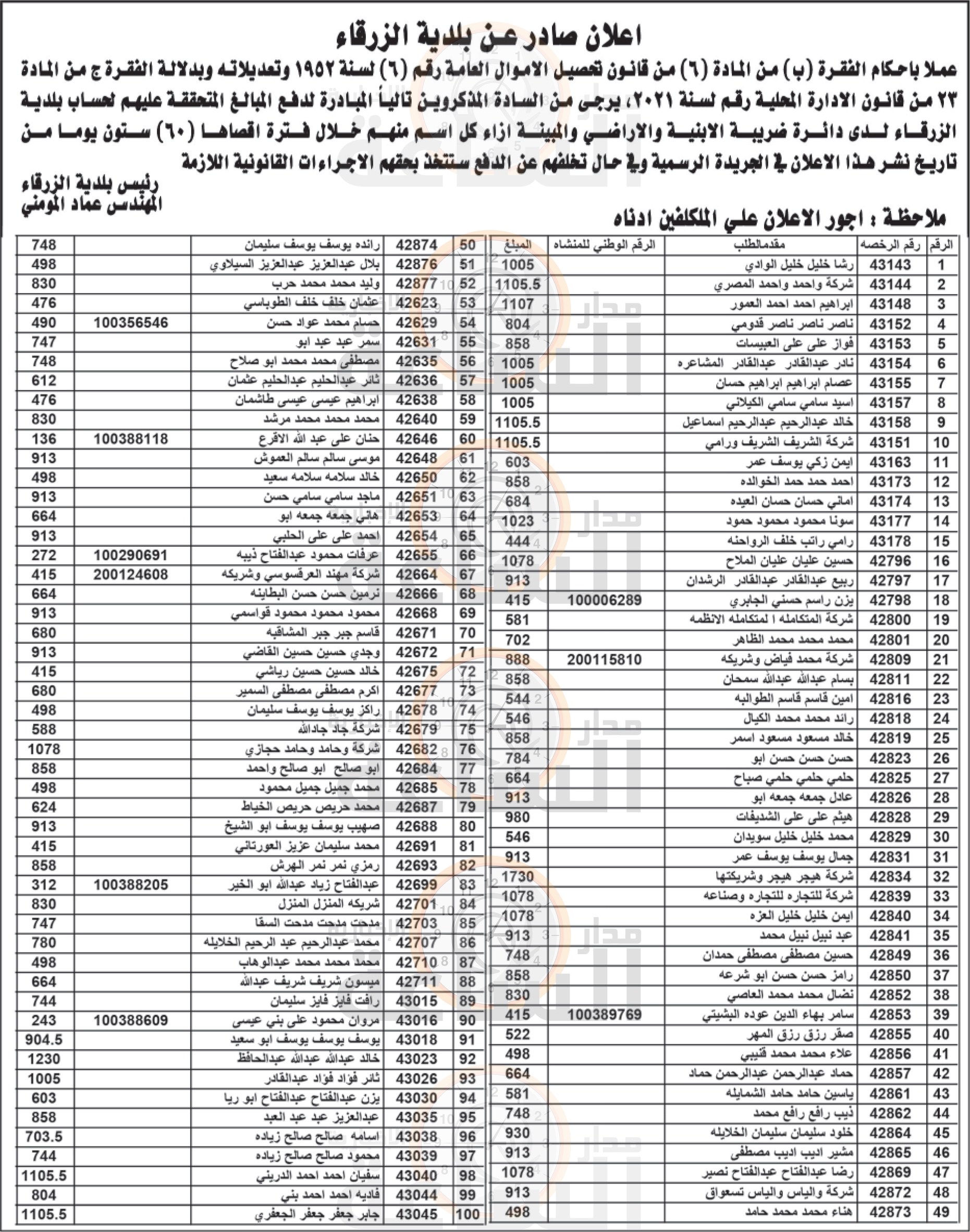 Madar Al-Saa Images 0.5597860853028982