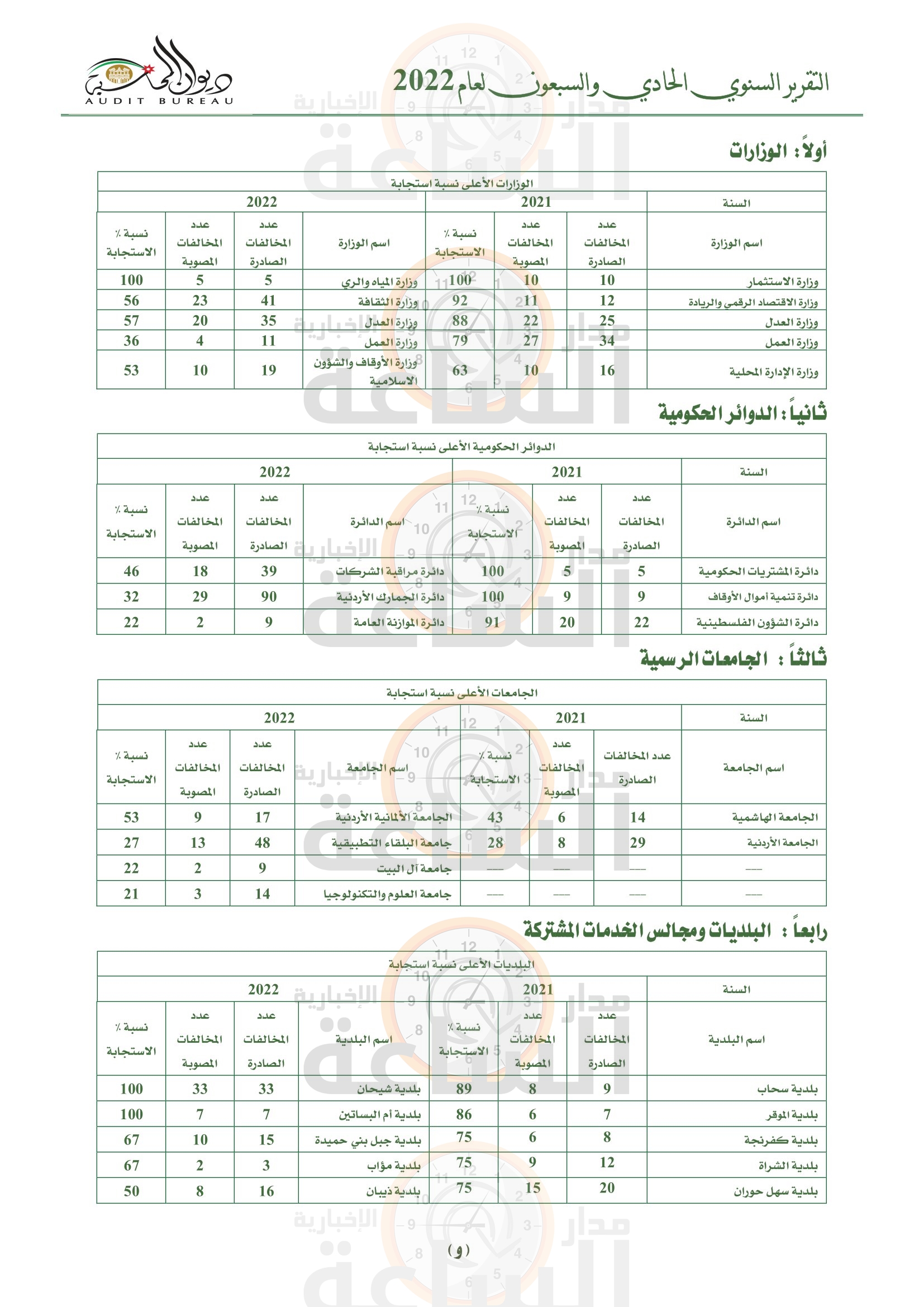 Madar Al-Saa Images 0.92496364509982