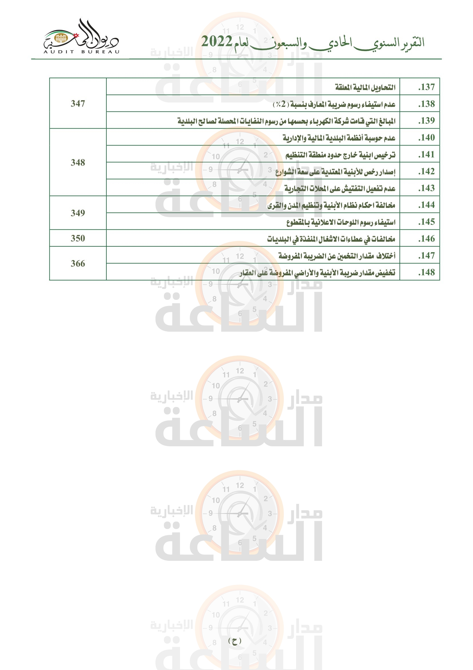 Madar Al-Saa Images 0.06668436990351867
