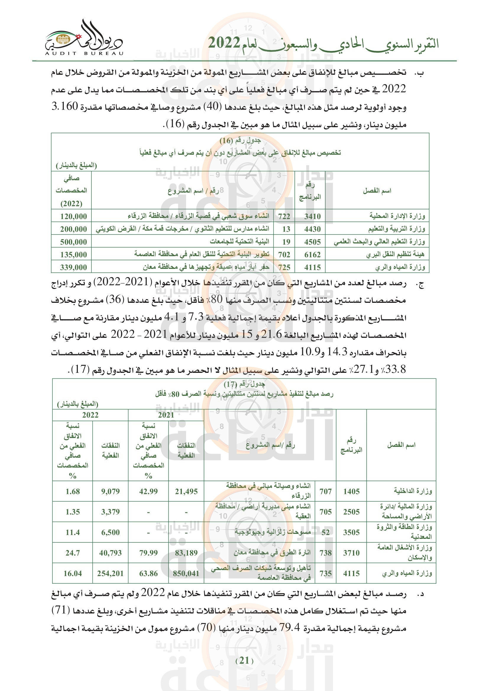 Madar Al-Saa Images 0.8976859532840549