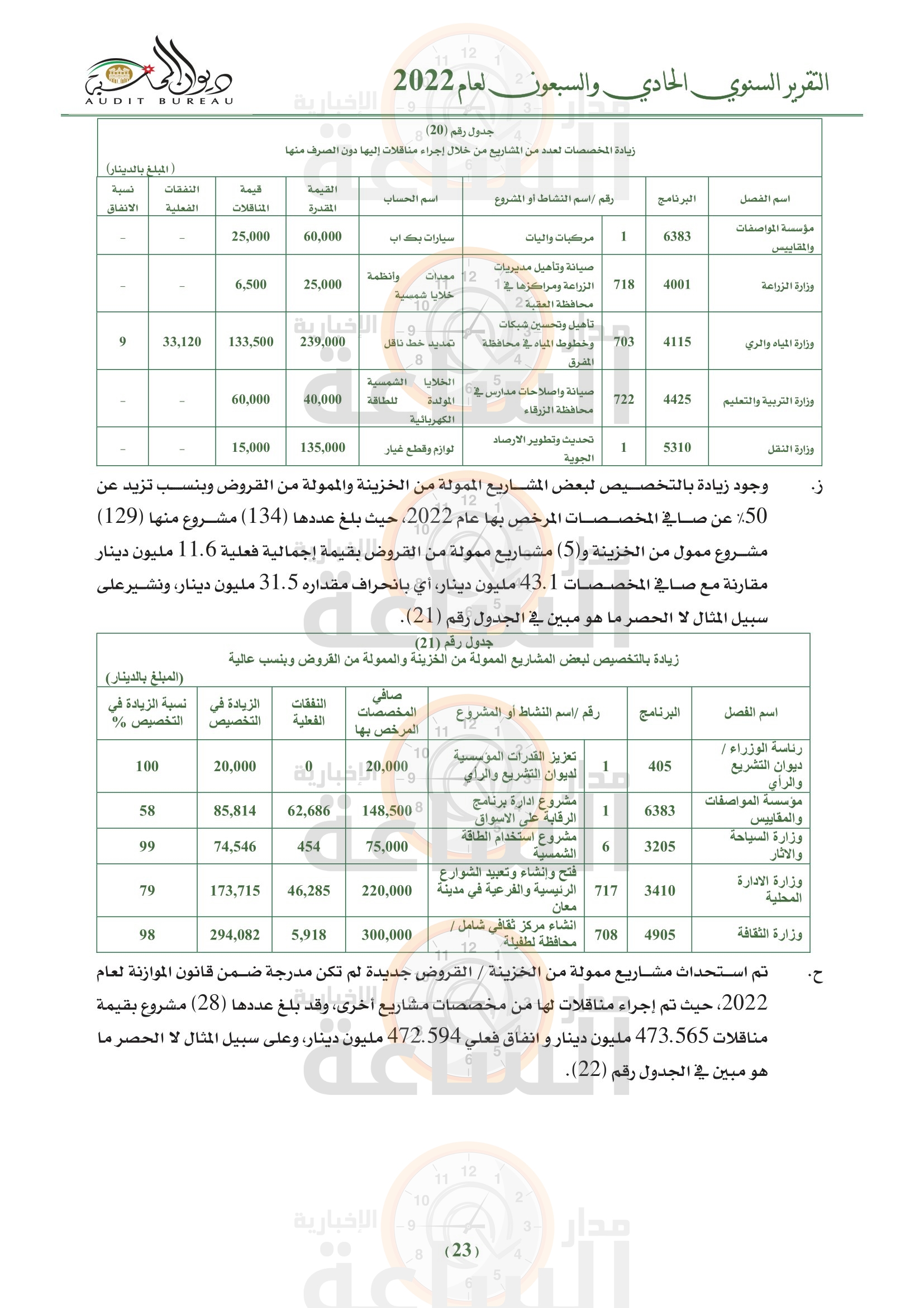 Madar Al-Saa Images 0.47120494988168615