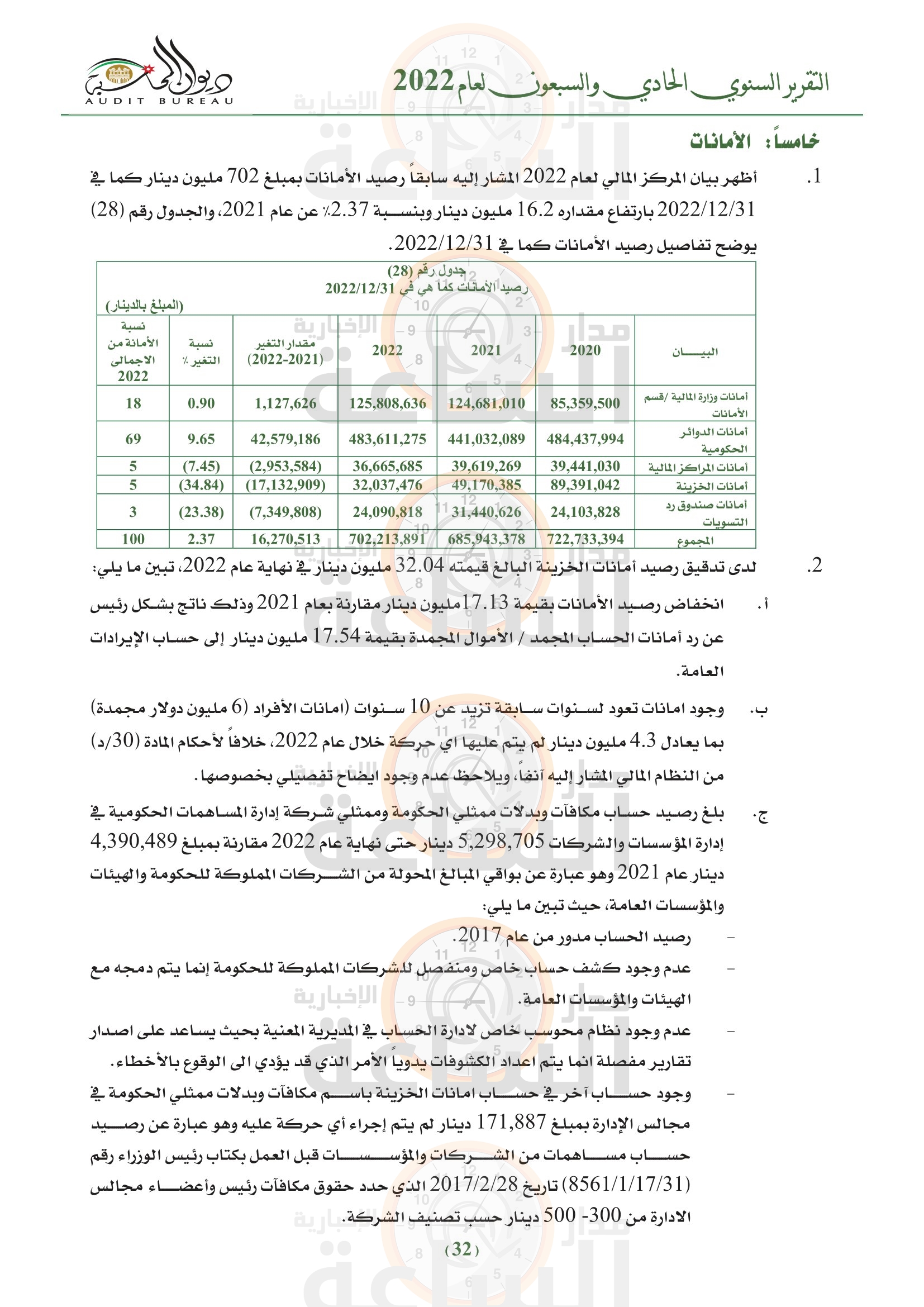 Madar Al-Saa Images 0.6641102241385612