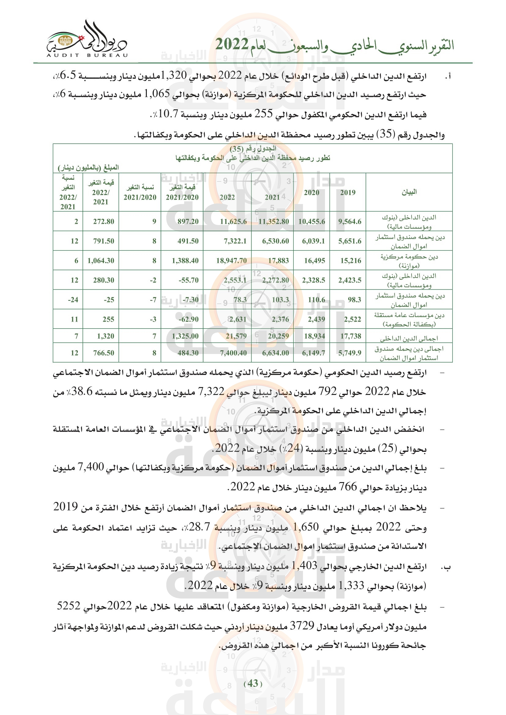 Madar Al-Saa Images 0.522771054324809