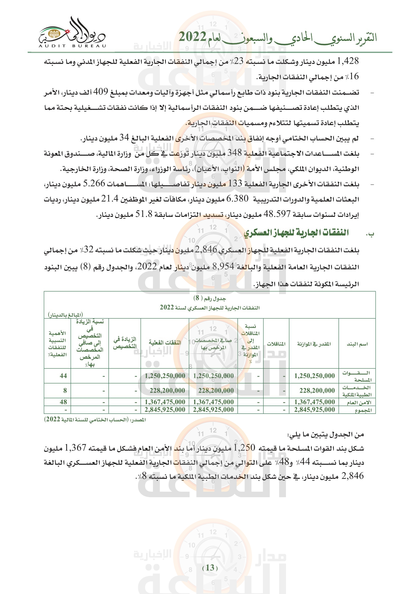 Madar Al-Saa Images 0.9997980844752521