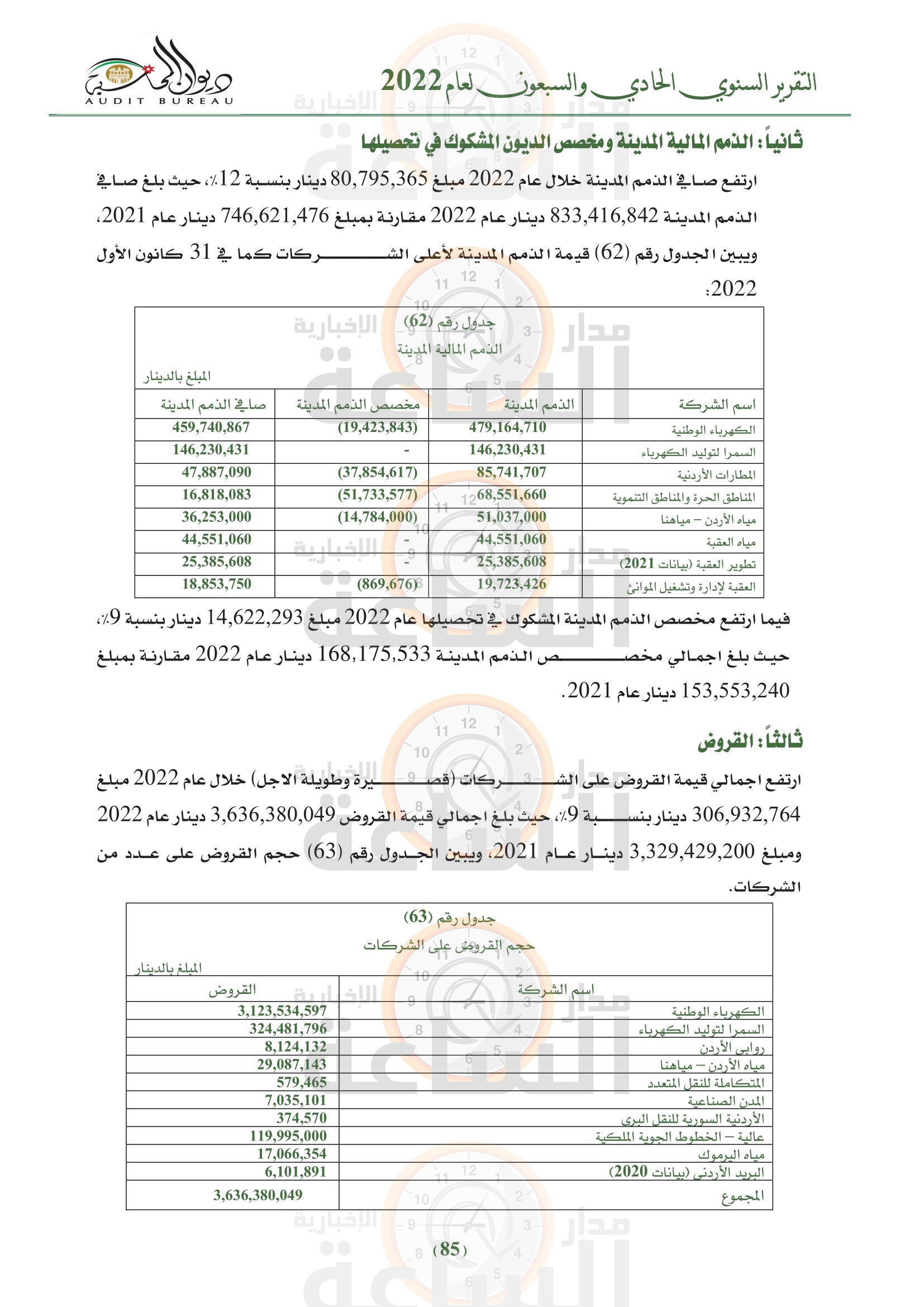 Madar Al-Saa Images 0.7210509438051595