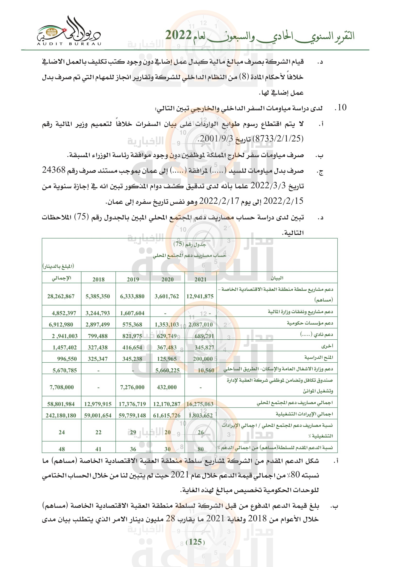 Madar Al-Saa Images 0.02677746138779802