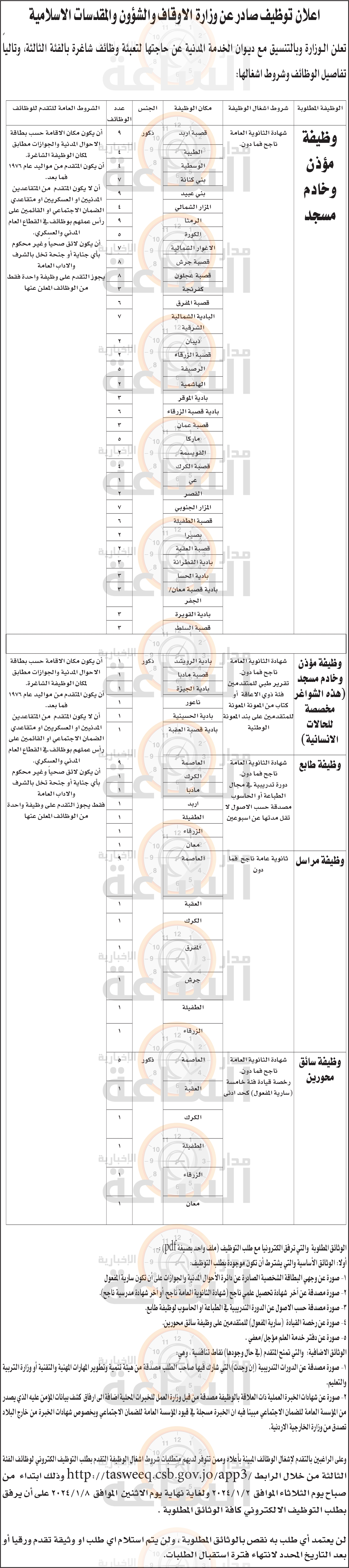 Madar Al-Saa Images 0.9175476133421405