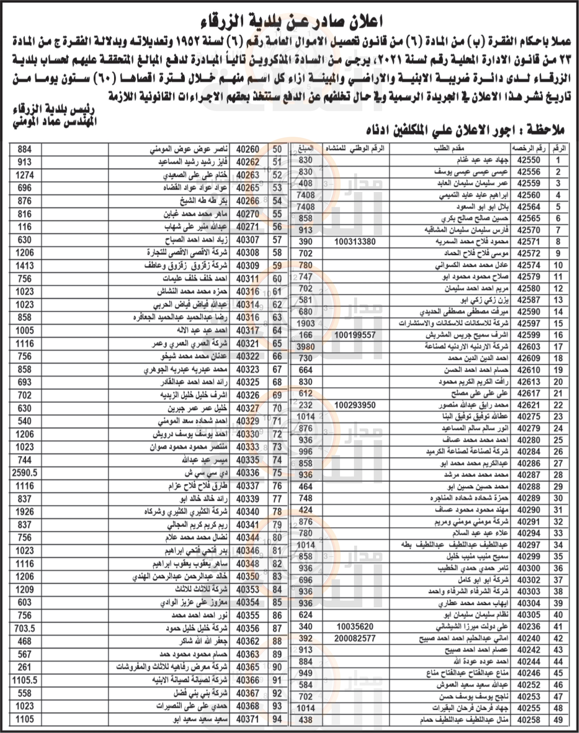 Madar Al-Saa Images 0.7306235738275102