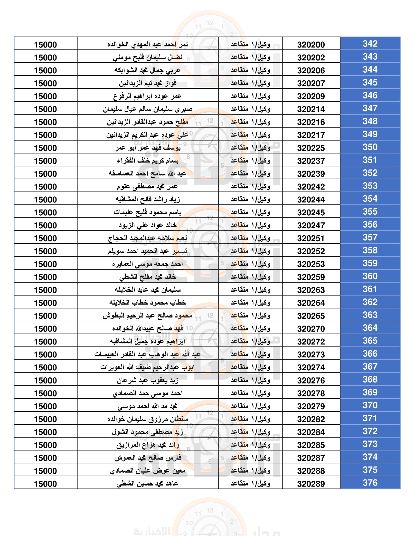 Madar Al-Saa Images 0.6605398897212953