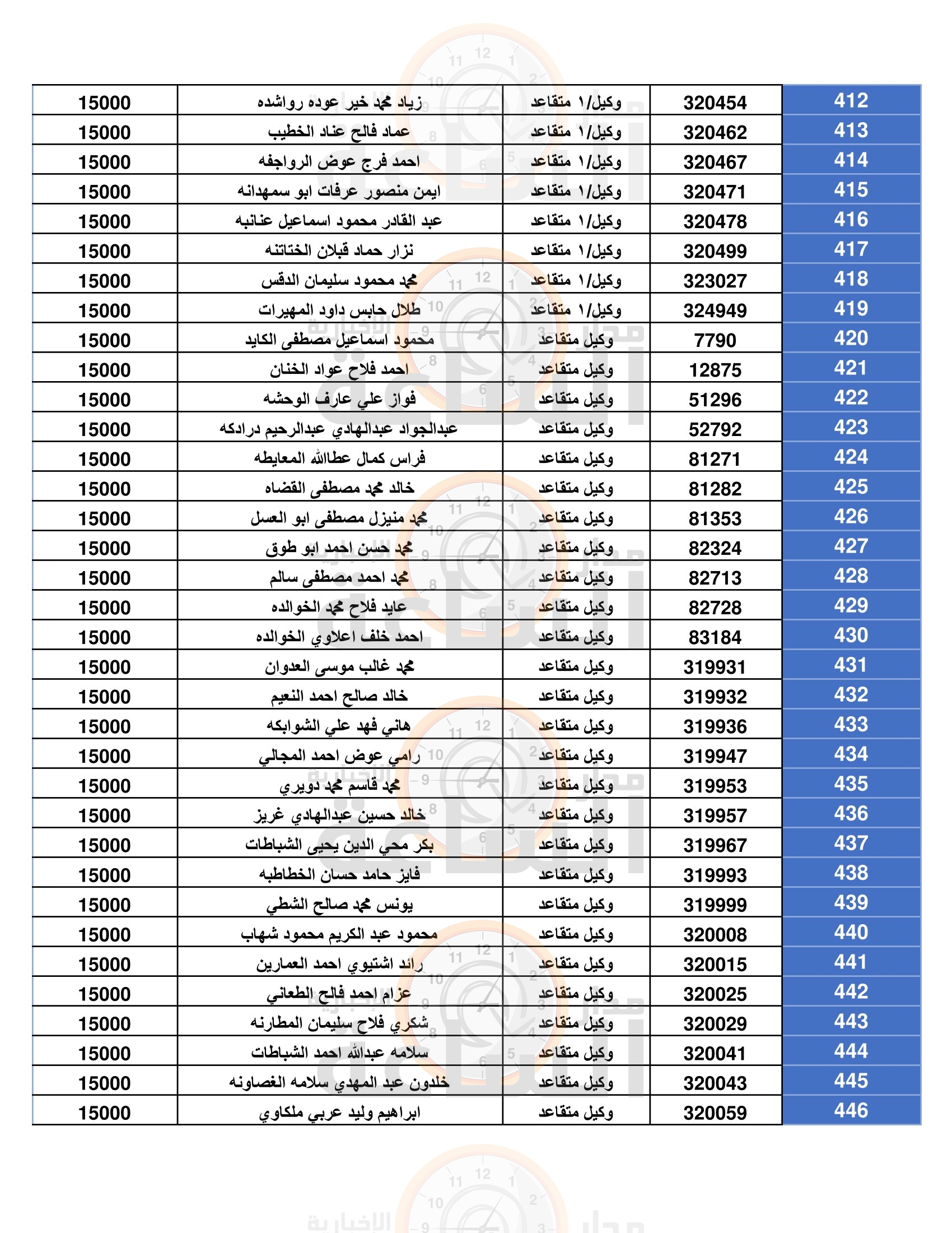 Madar Al-Saa Images 0.973232845104361