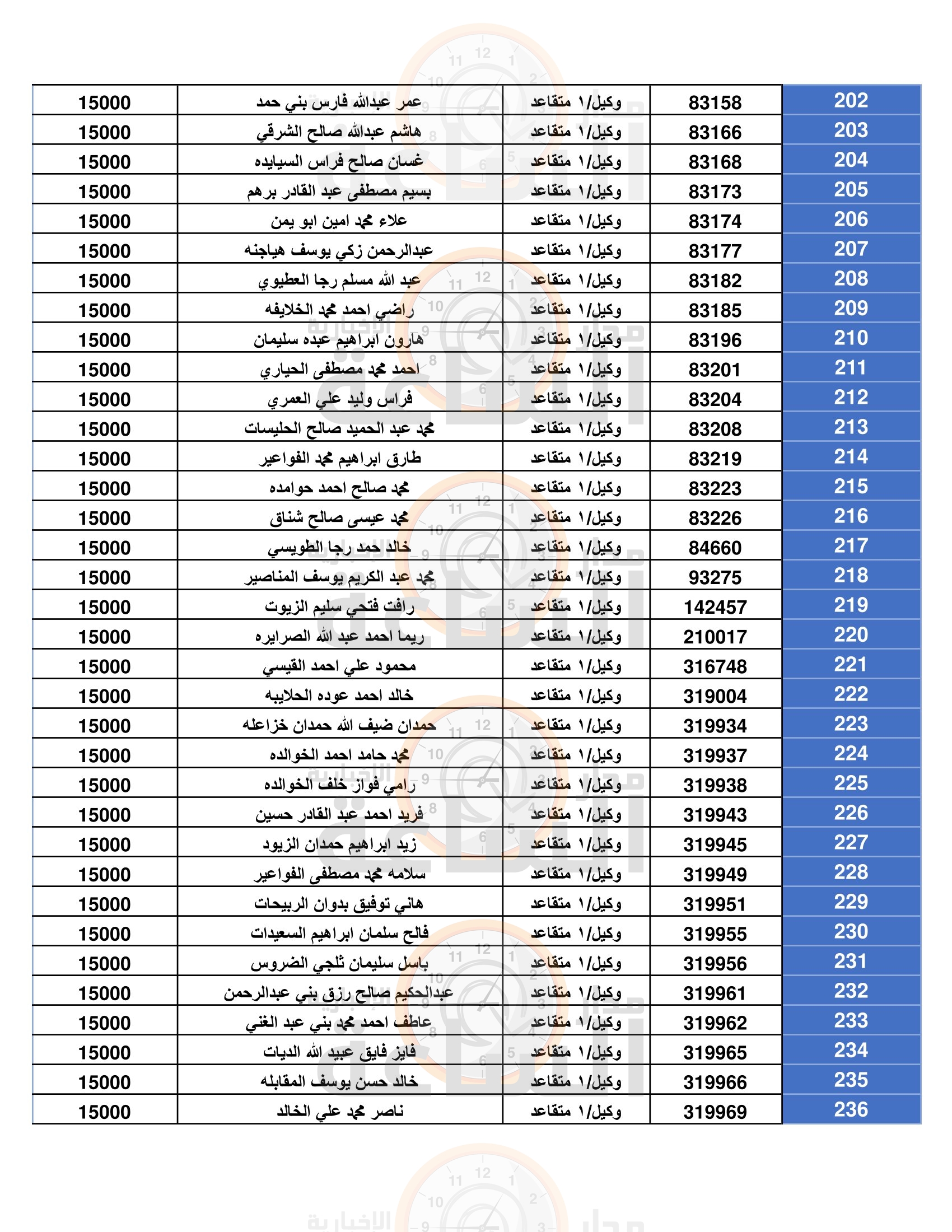 Madar Al-Saa Images 0.08826216626973094