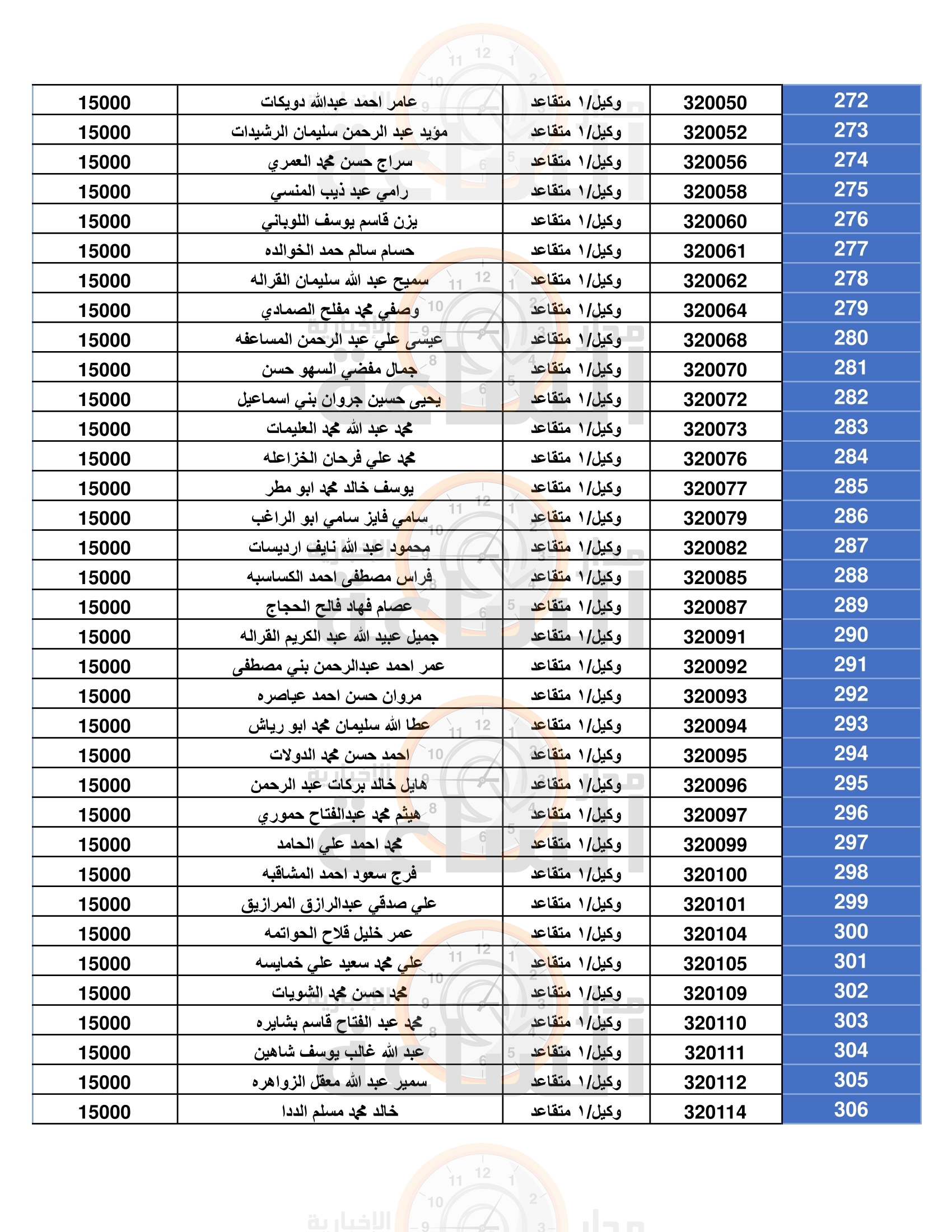 Madar Al-Saa Images 0.795136671327783