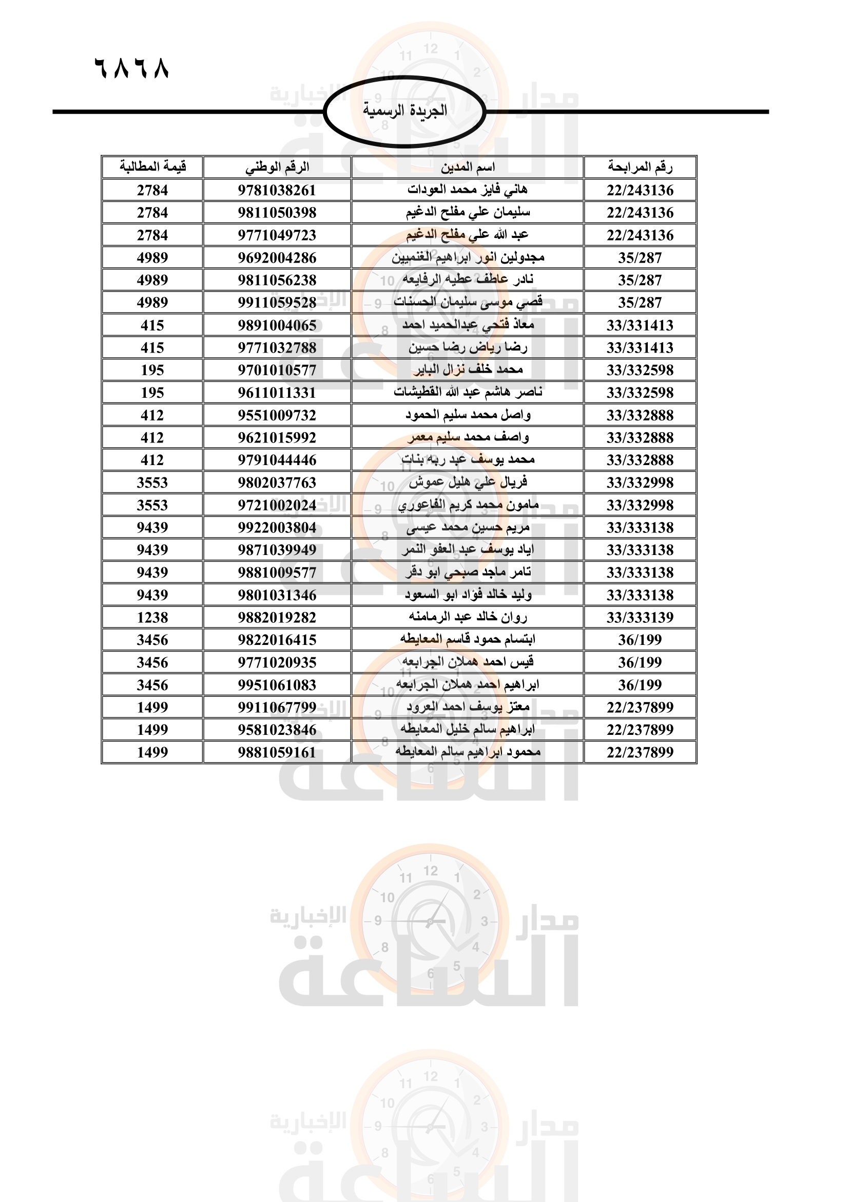 Madar Al-Saa Images 0.4907840586011296