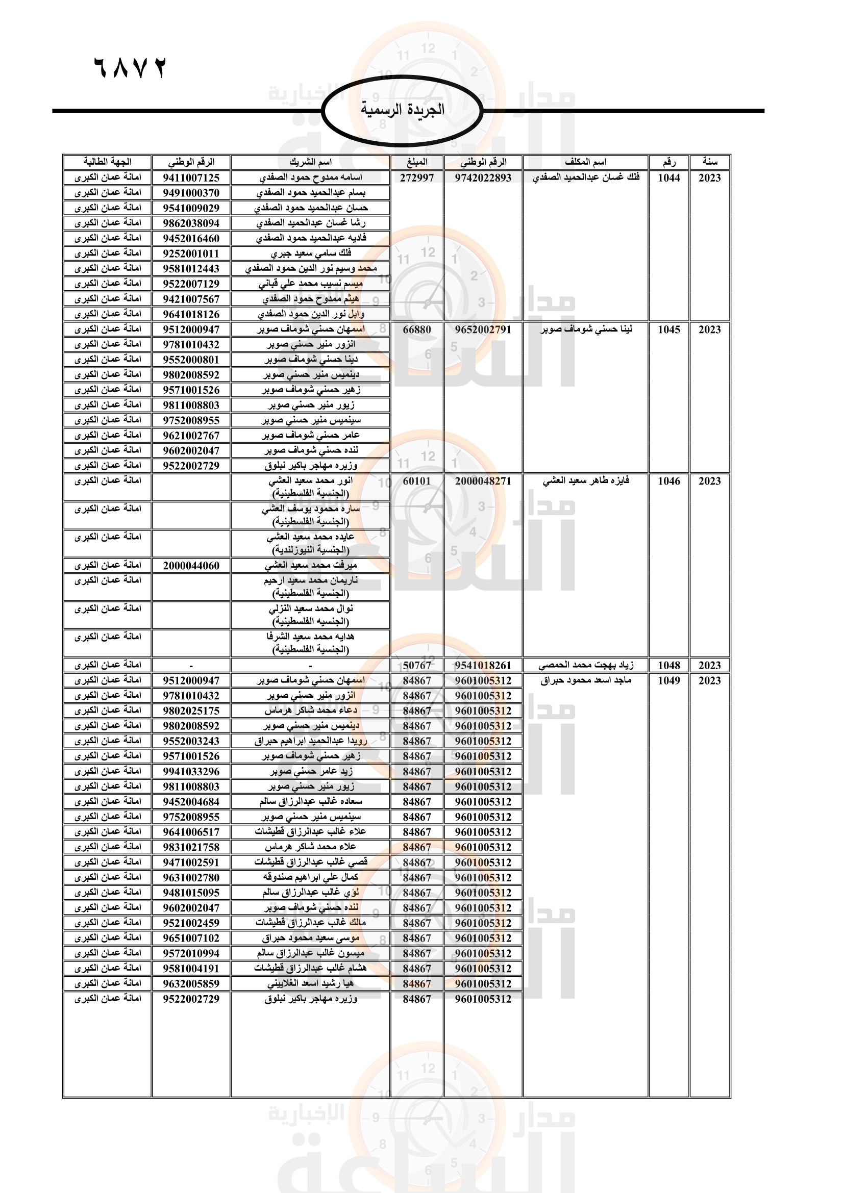 Madar Al-Saa Images 0.9462041442113613