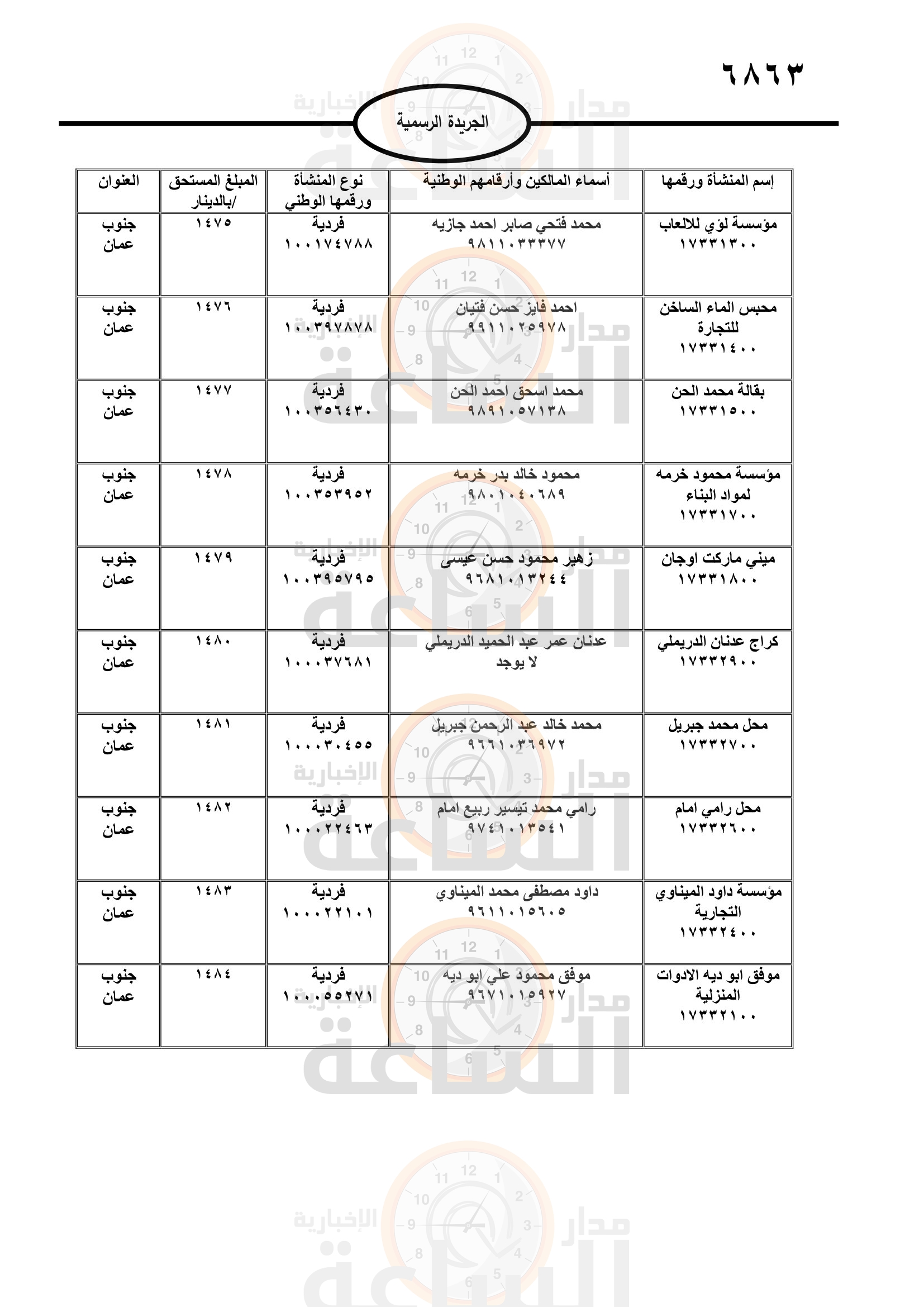 Madar Al-Saa Images 0.9609348373161455