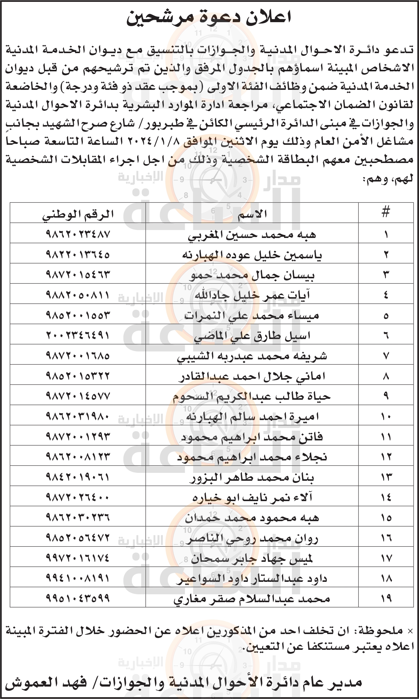 Madar Al-Saa Images 0.45347384603266483