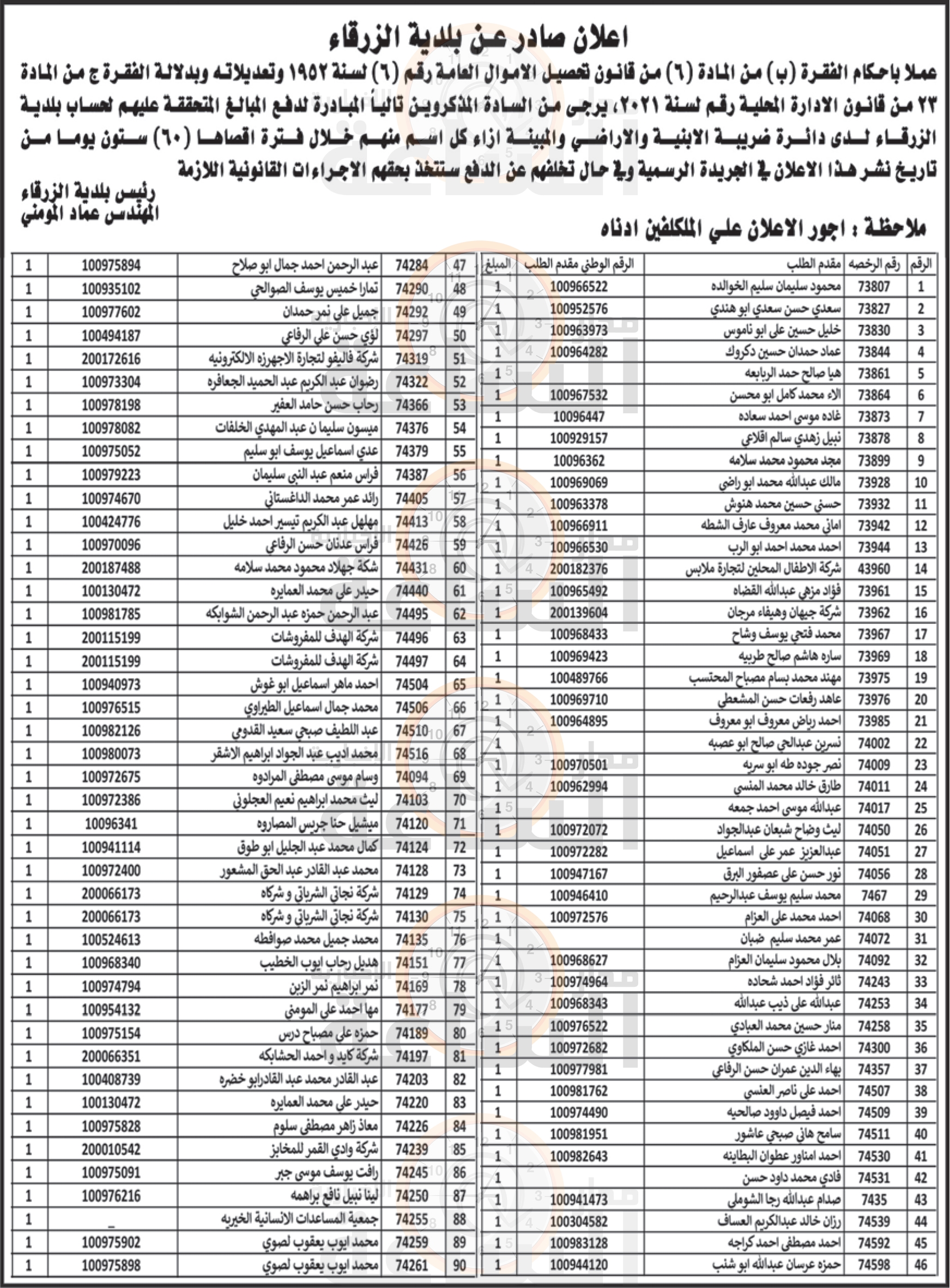 Madar Al-Saa Images 0.2227772987424279