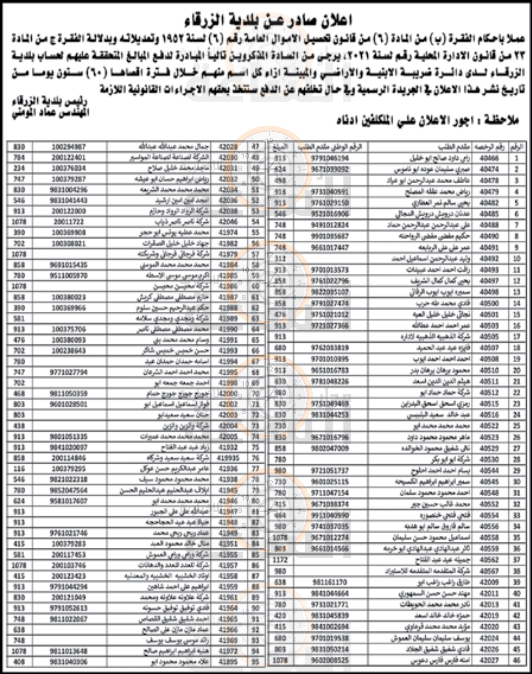 Madar Al-Saa Images 0.6924167992614378