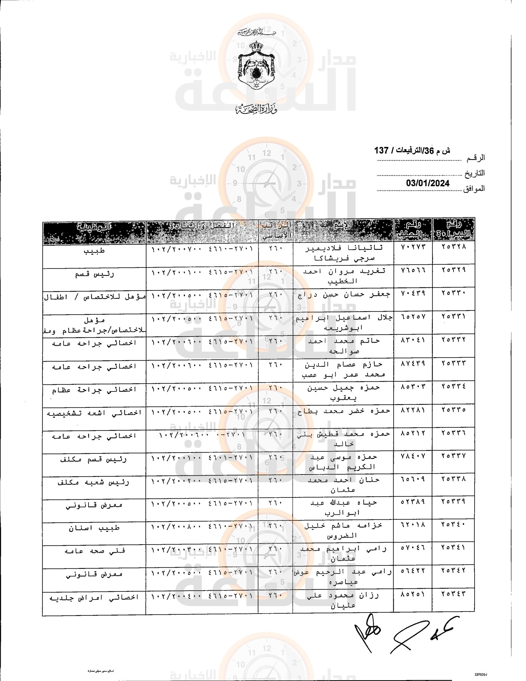 Madar Al-Saa Images 0.5383659020103275