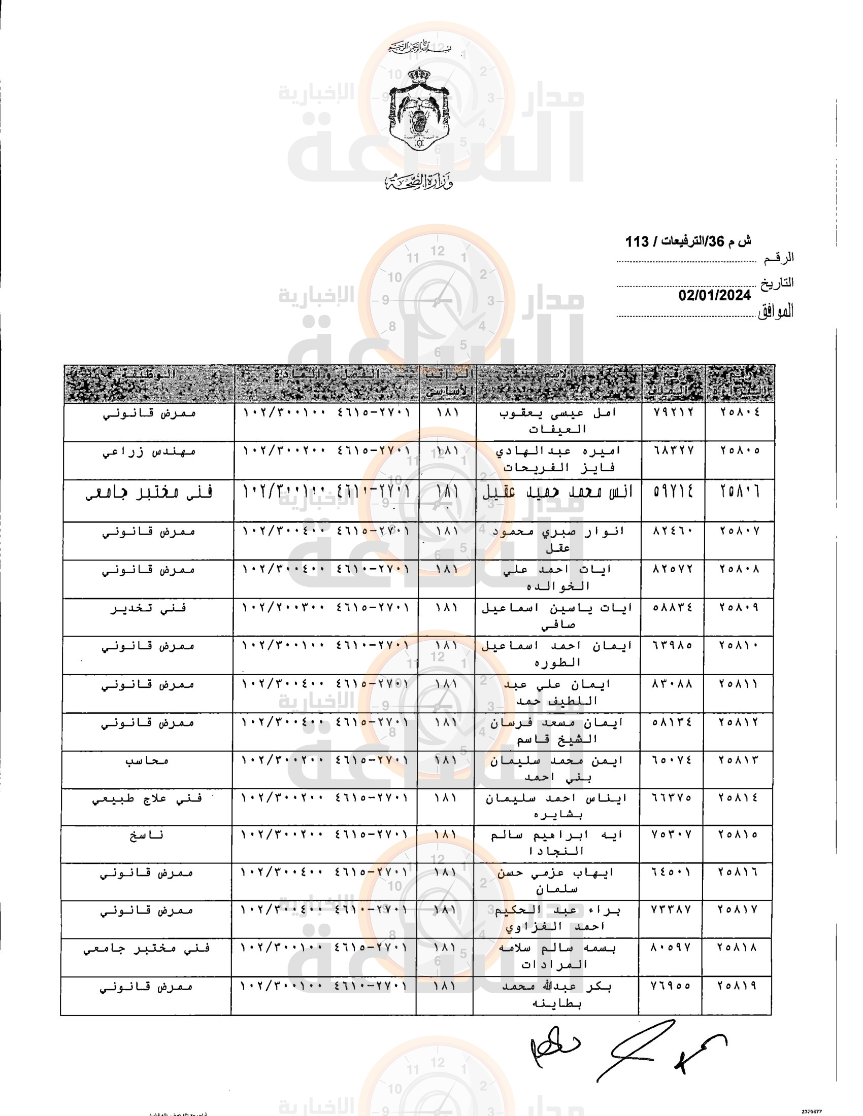 Madar Al-Saa Images 0.5599480863203756