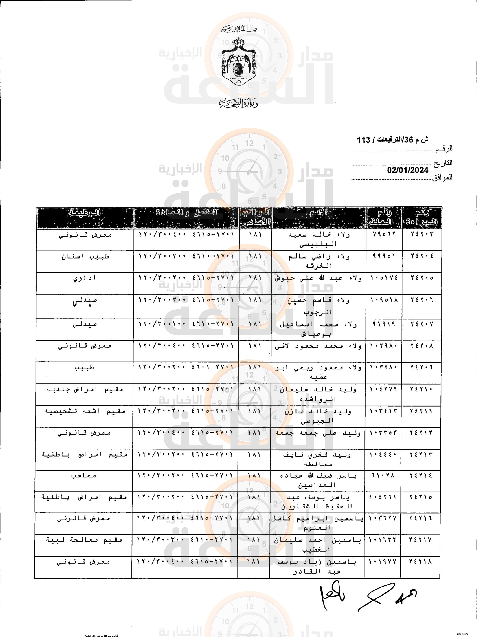 Madar Al-Saa Images 0.549333043938365