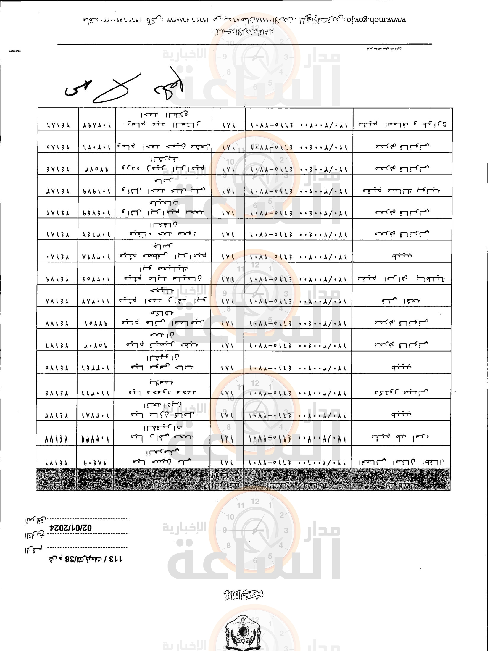 Madar Al-Saa Images 0.9546422095765614
